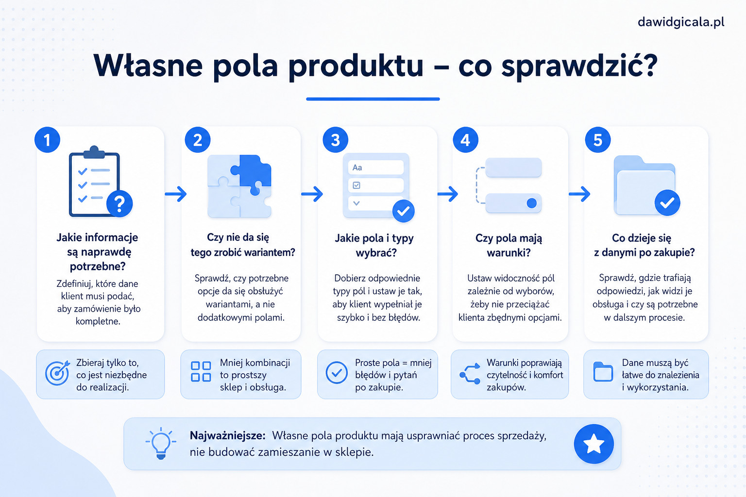 Kiedy warto dodać własne pola produktu w WooCommerce i co naprawdę daje Flexible Product Fields? — FAU_IMAGE2