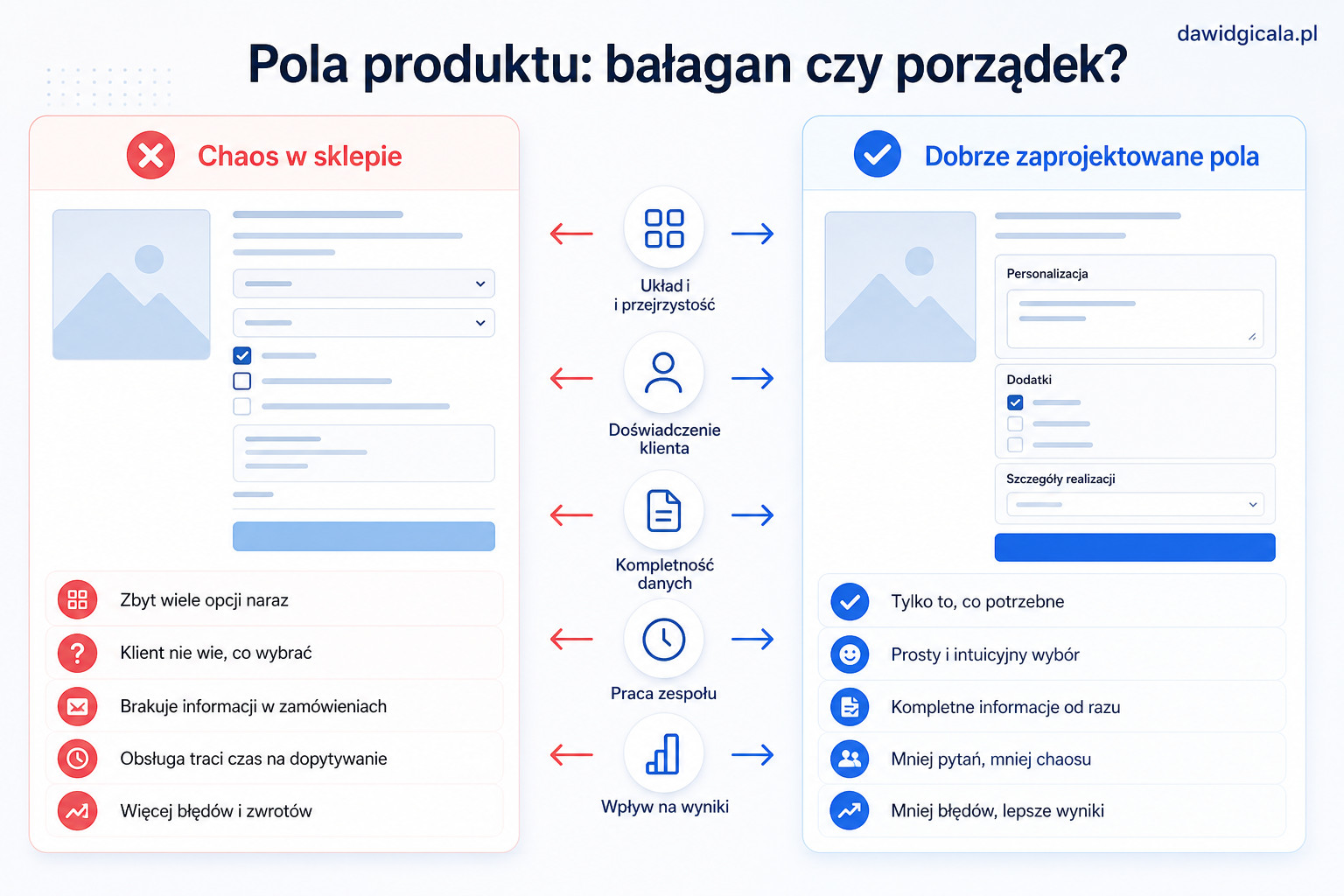 Kiedy warto dodać własne pola produktu w WooCommerce i co naprawdę daje Flexible Product Fields? — FAU_IMAGE3