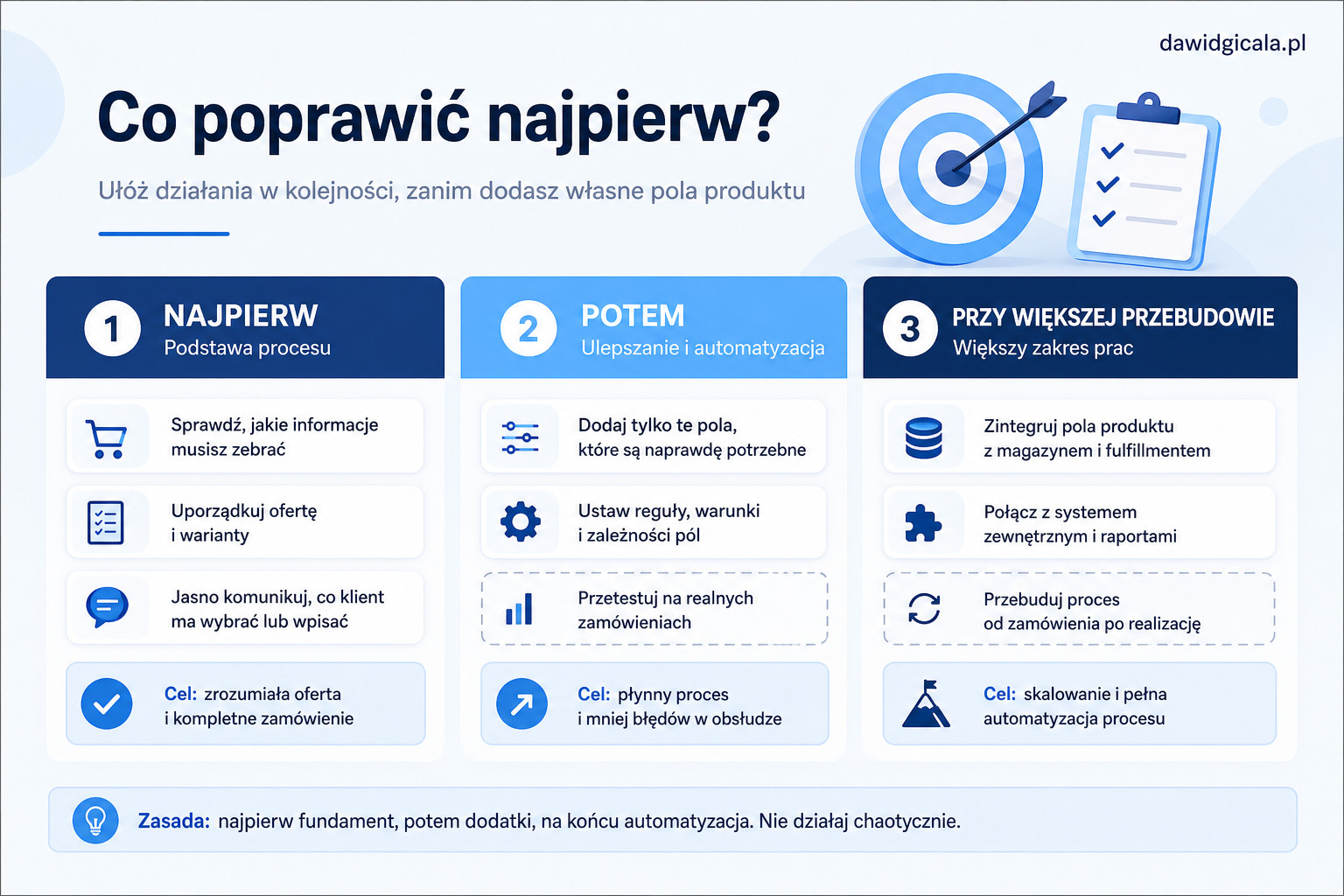 Kiedy warto dodać własne pola produktu w WooCommerce i co naprawdę daje Flexible Product Fields? — FAU_IMAGE4