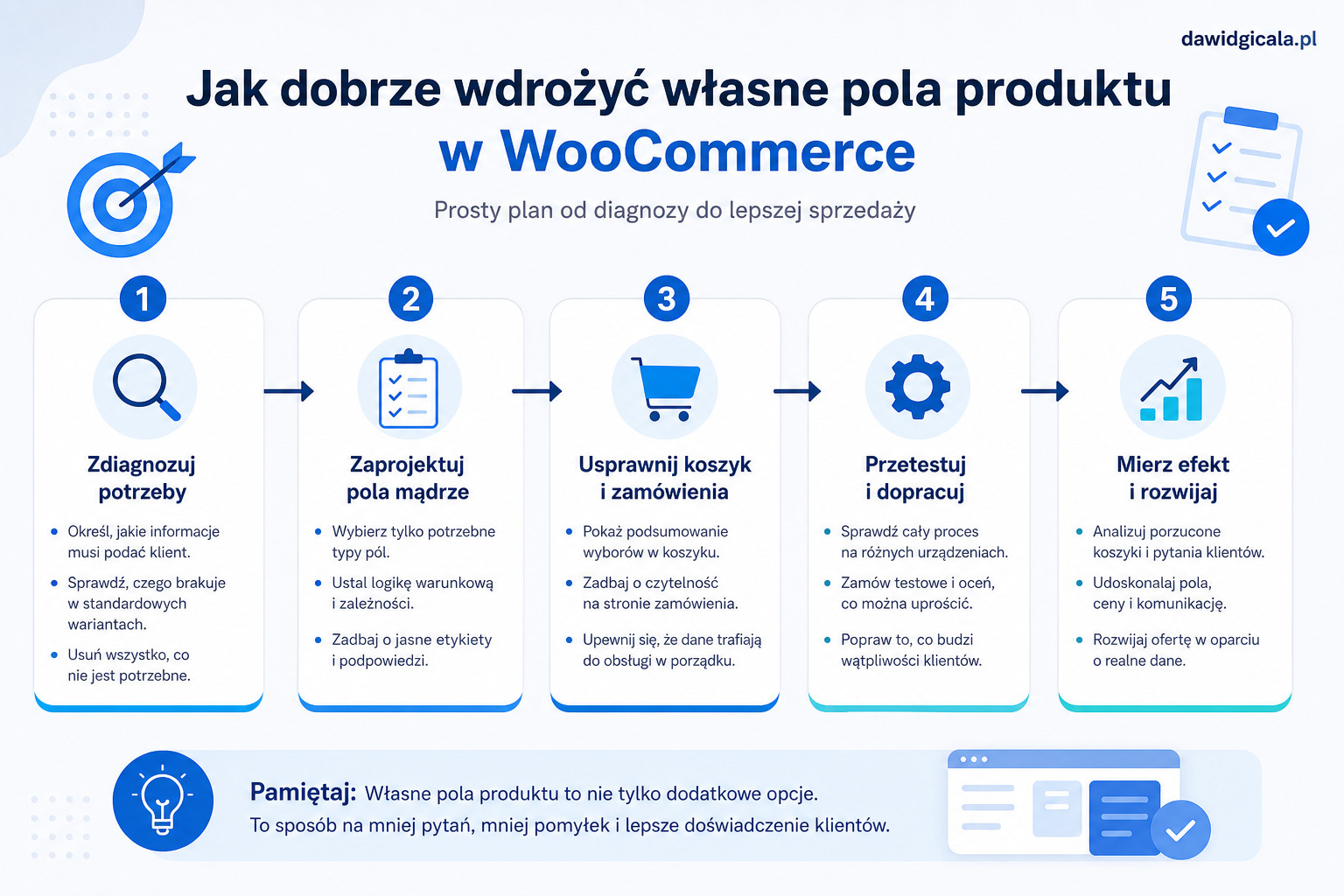Kiedy warto dodać własne pola produktu w WooCommerce i co naprawdę daje Flexible Product Fields? — FAU_IMAGE5