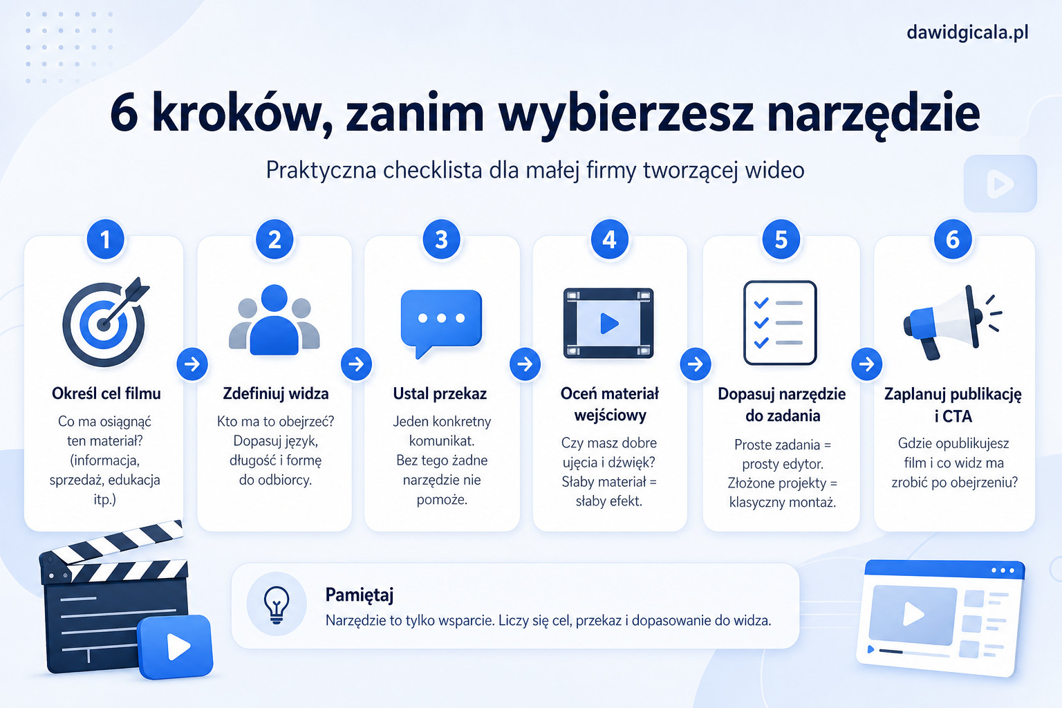 Na co uważać, gdy FlexClip AI ma zastąpić program do montażu filmów? — FAU_IMAGE2