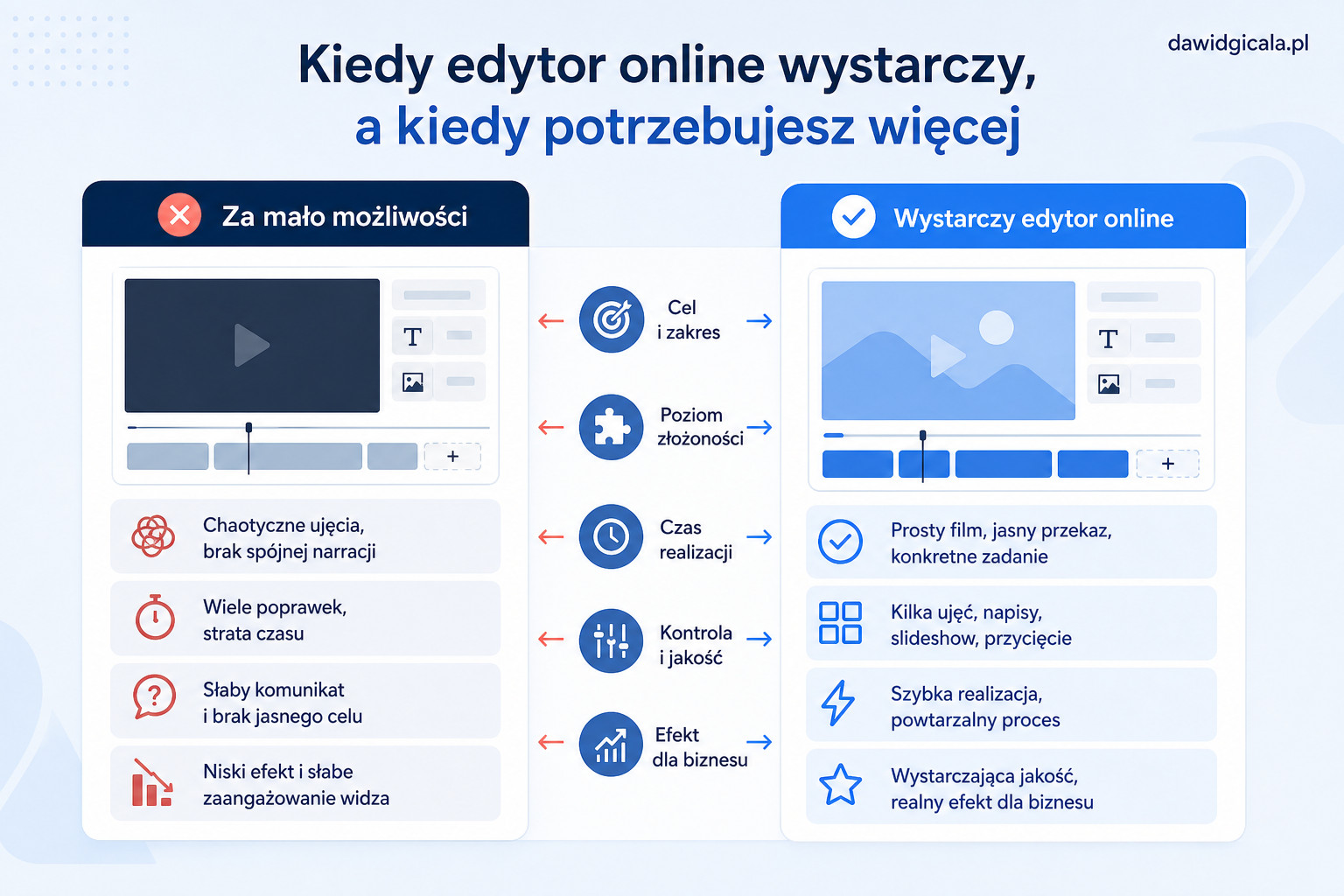 Na co uważać, gdy FlexClip AI ma zastąpić program do montażu filmów? — FAU_IMAGE3