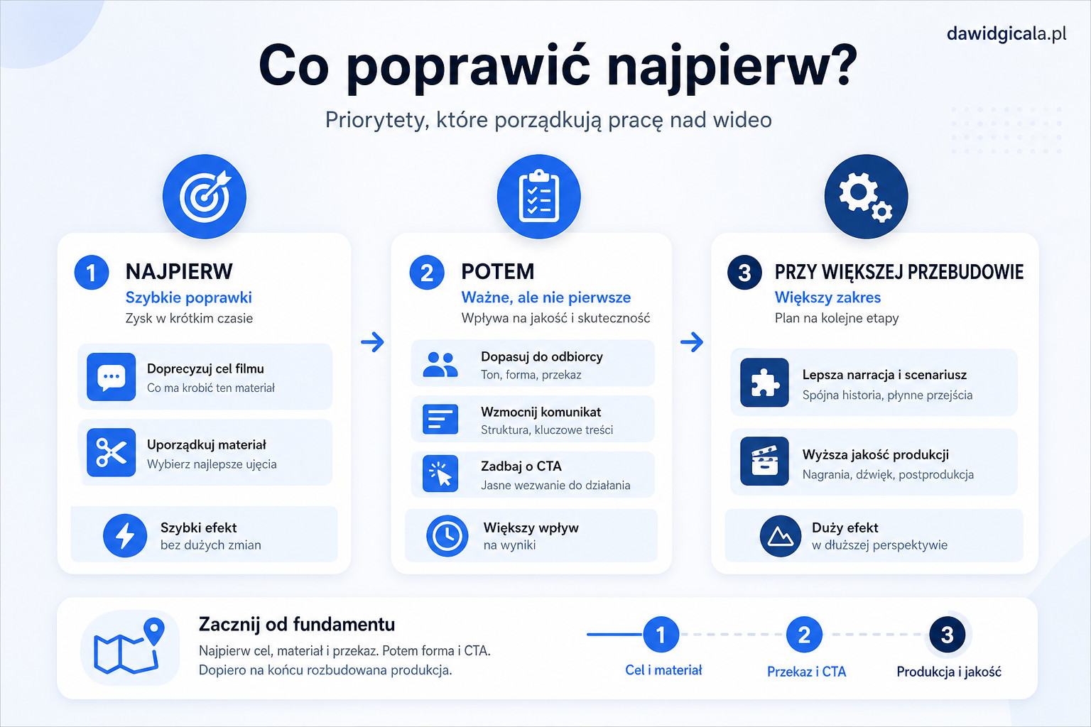 Na co uważać, gdy FlexClip AI ma zastąpić program do montażu filmów? — FAU_IMAGE4