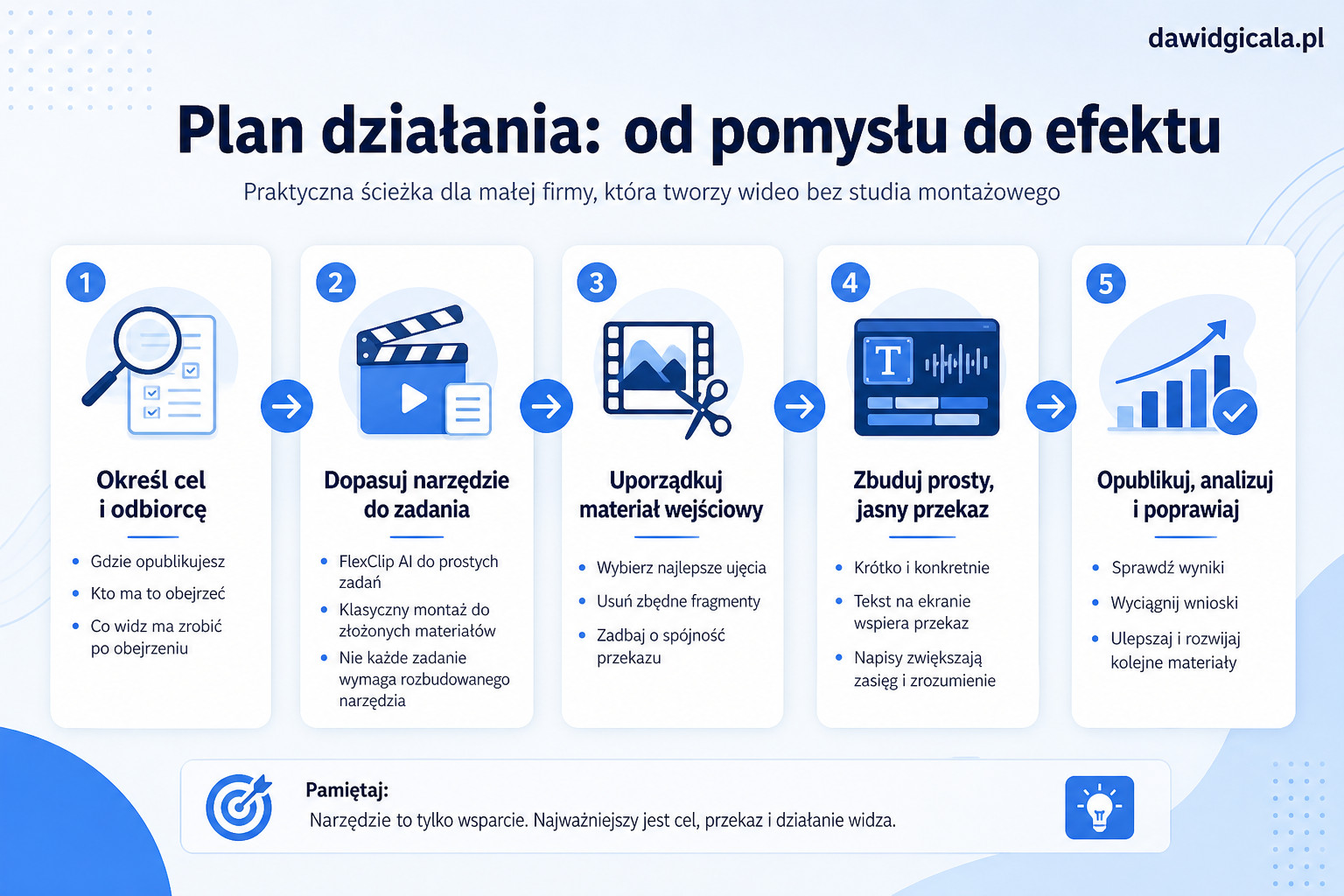 Na co uważać, gdy FlexClip AI ma zastąpić program do montażu filmów? — FAU_IMAGE5