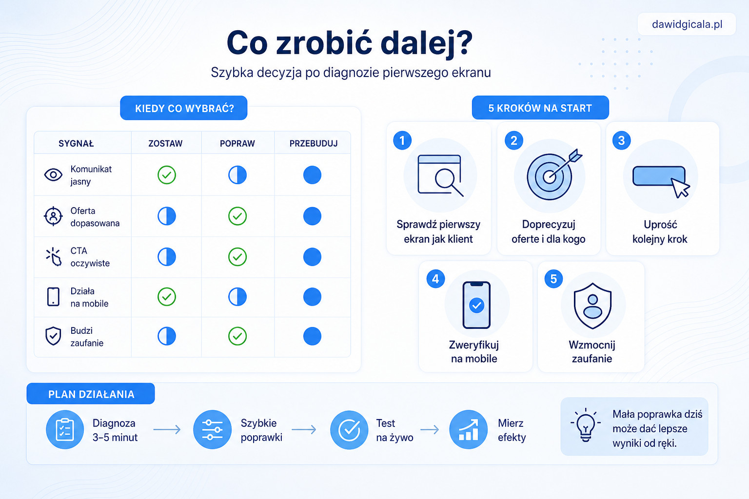 Pierwszy ekran strony nie tłumaczy, czym zajmuje się firma i klient nie wie, co dalej — FAU_IMAGE3