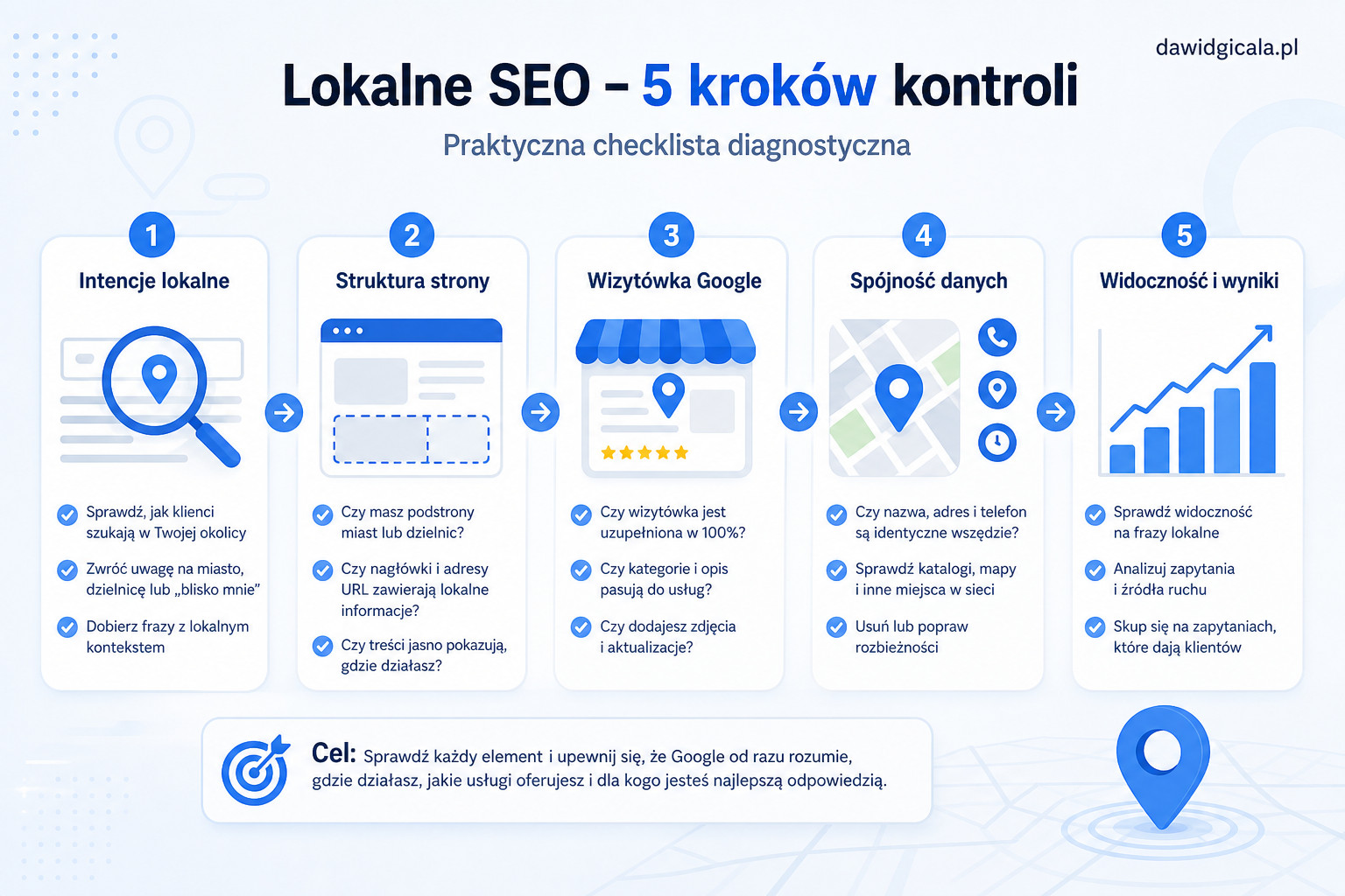 Pozycjonowanie lokalne — kiedy ma większy sens niż walka o ogólne frazy — FAU_IMAGE2