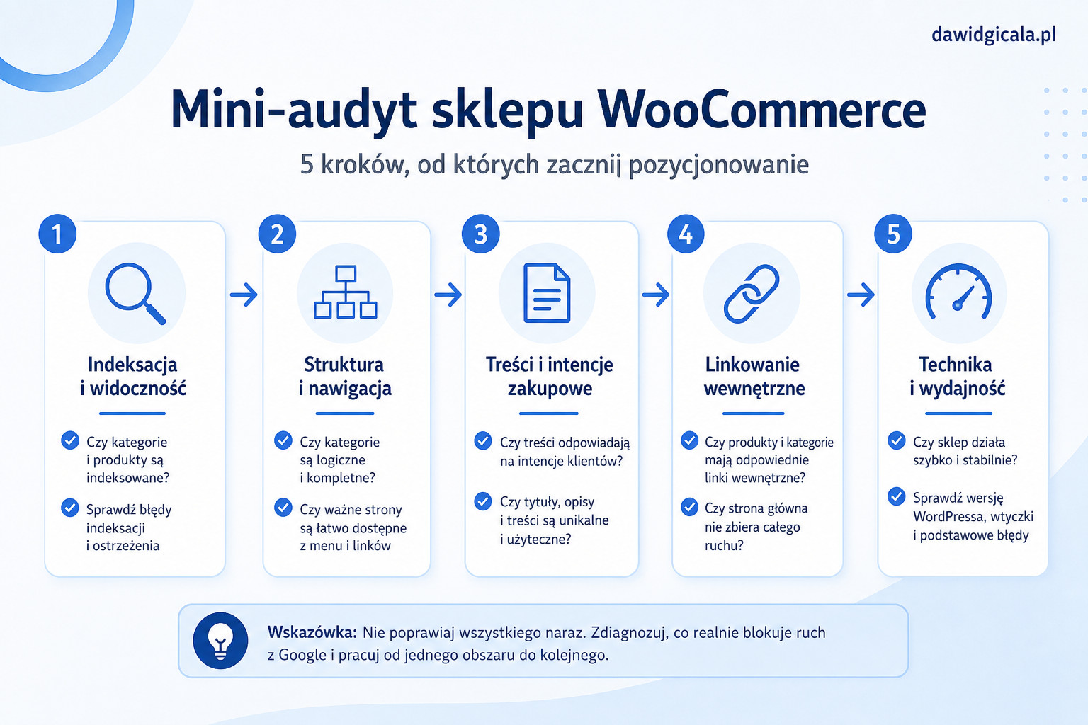 Pozycjonowanie sklepu WooCommerce — od czego zacząć — FAU_IMAGE2