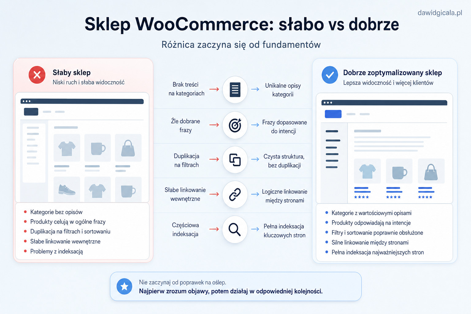 Pozycjonowanie sklepu WooCommerce — od czego zacząć — FAU_IMAGE3