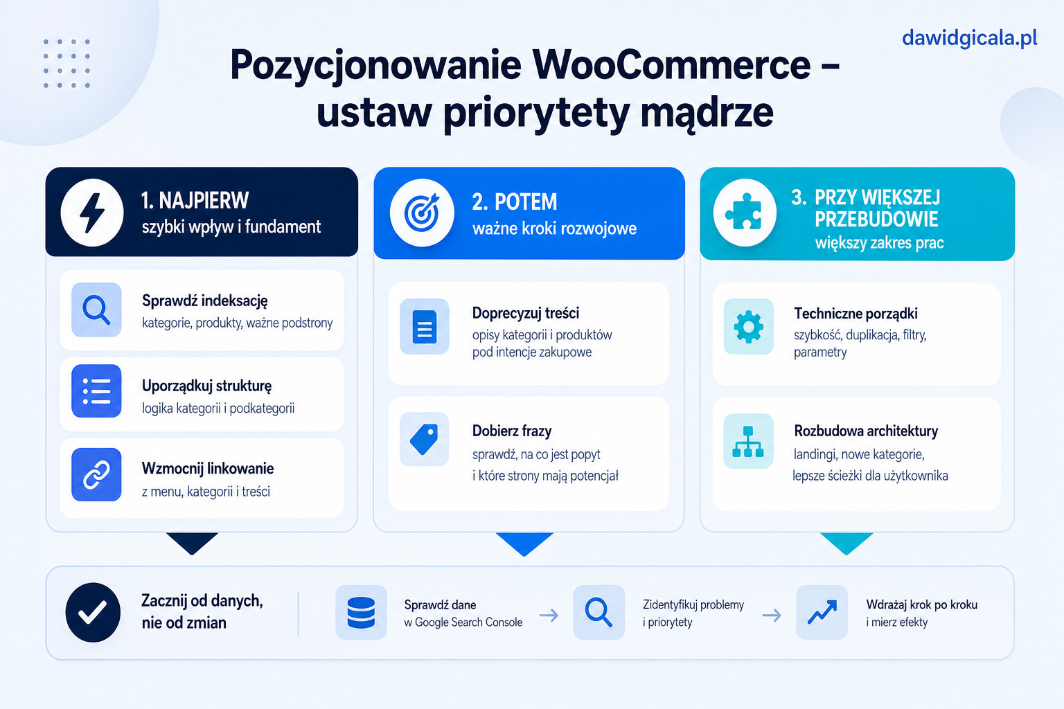 Pozycjonowanie sklepu WooCommerce — od czego zacząć — FAU_IMAGE4