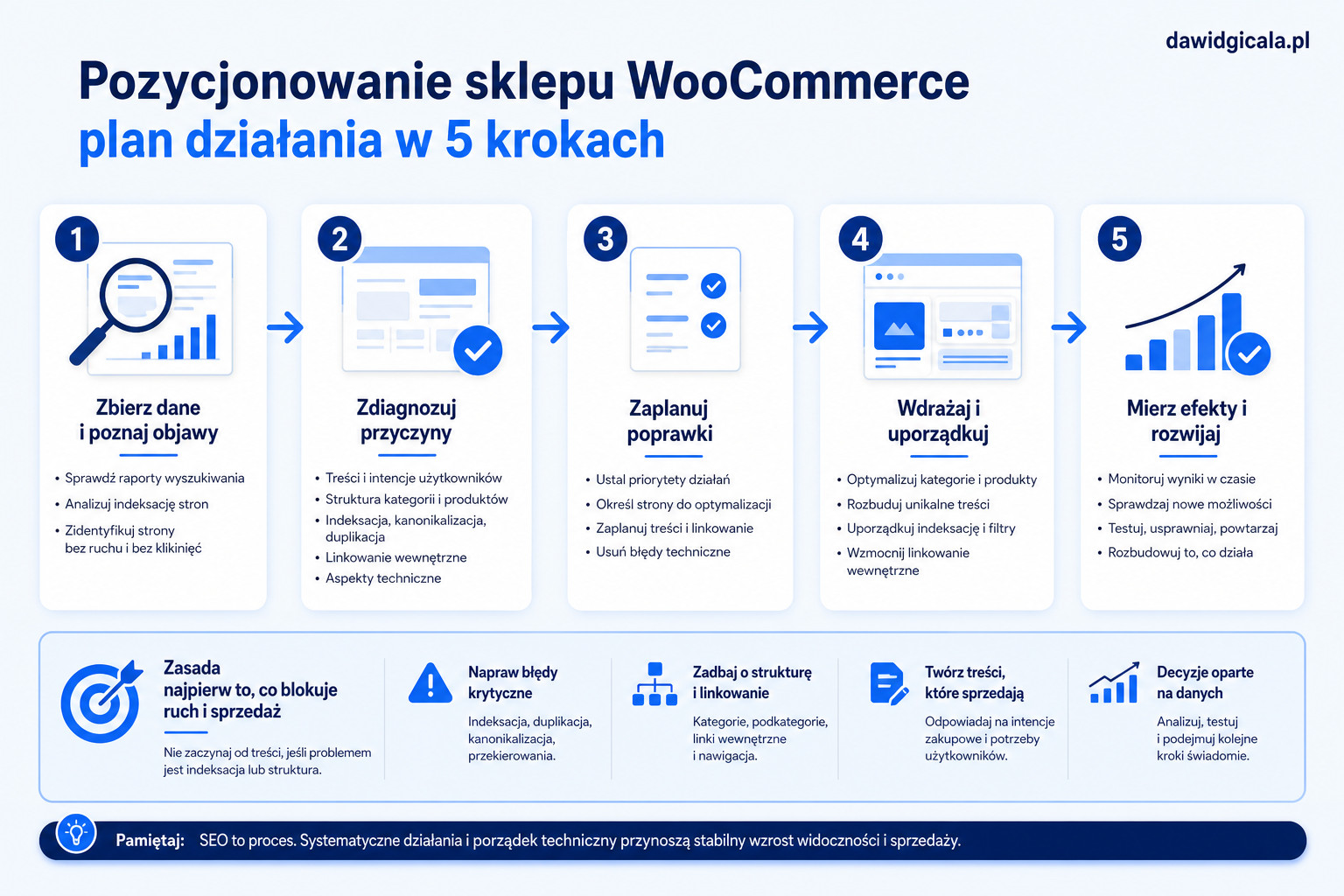 Pozycjonowanie sklepu WooCommerce — od czego zacząć — FAU_IMAGE5