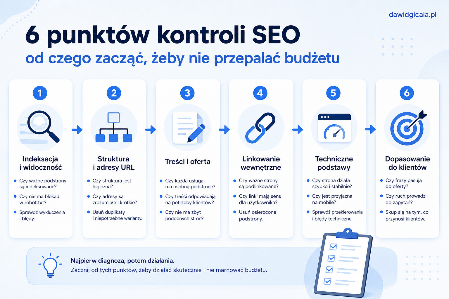 Pozycjonowanie stron dla małej firmy — od czego zacząć, żeby nie przepalać budżetu — FAU_IMAGE2