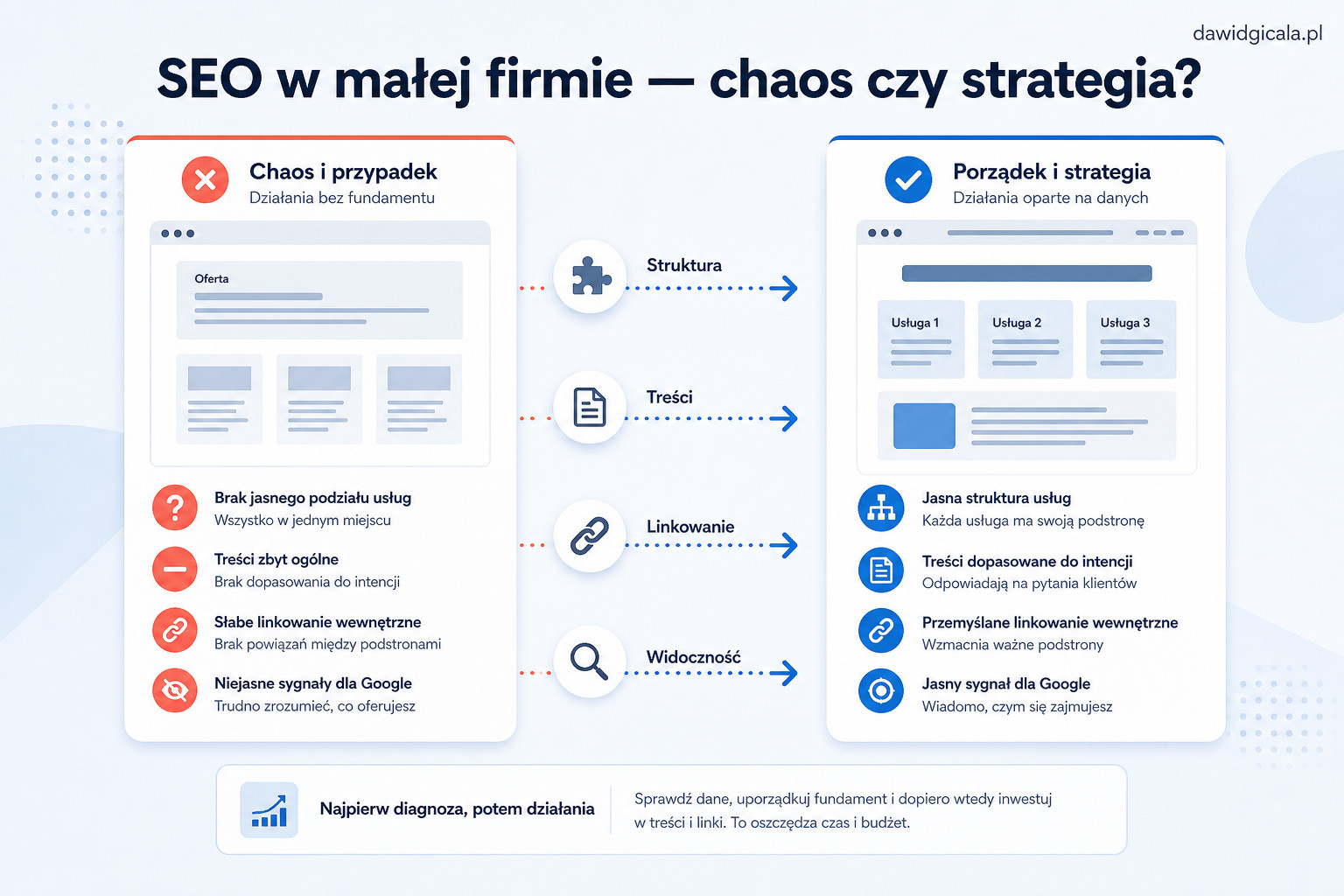 Pozycjonowanie stron dla małej firmy — od czego zacząć, żeby nie przepalać budżetu — FAU_IMAGE3