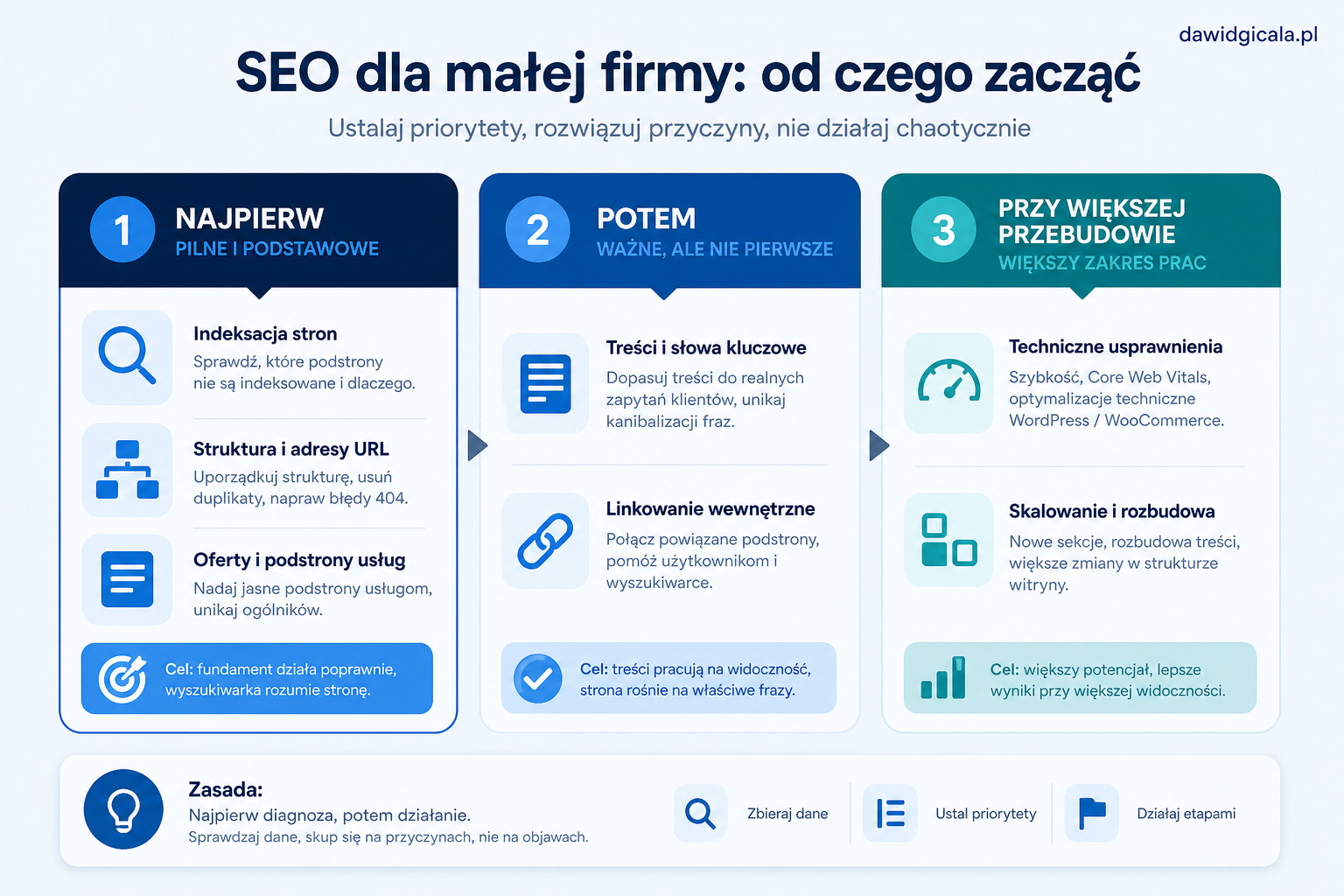 Pozycjonowanie stron dla małej firmy — od czego zacząć, żeby nie przepalać budżetu — FAU_IMAGE4