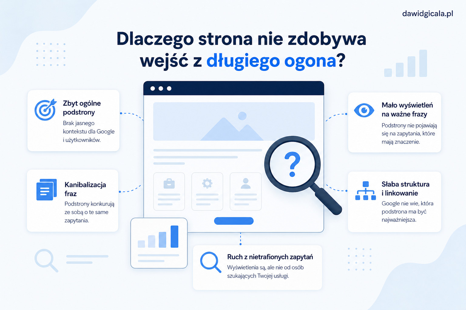 Pozycjonowanie strony firmowej — jak zdobywać wejścia z długiego ogona — FAU_IMAGE1