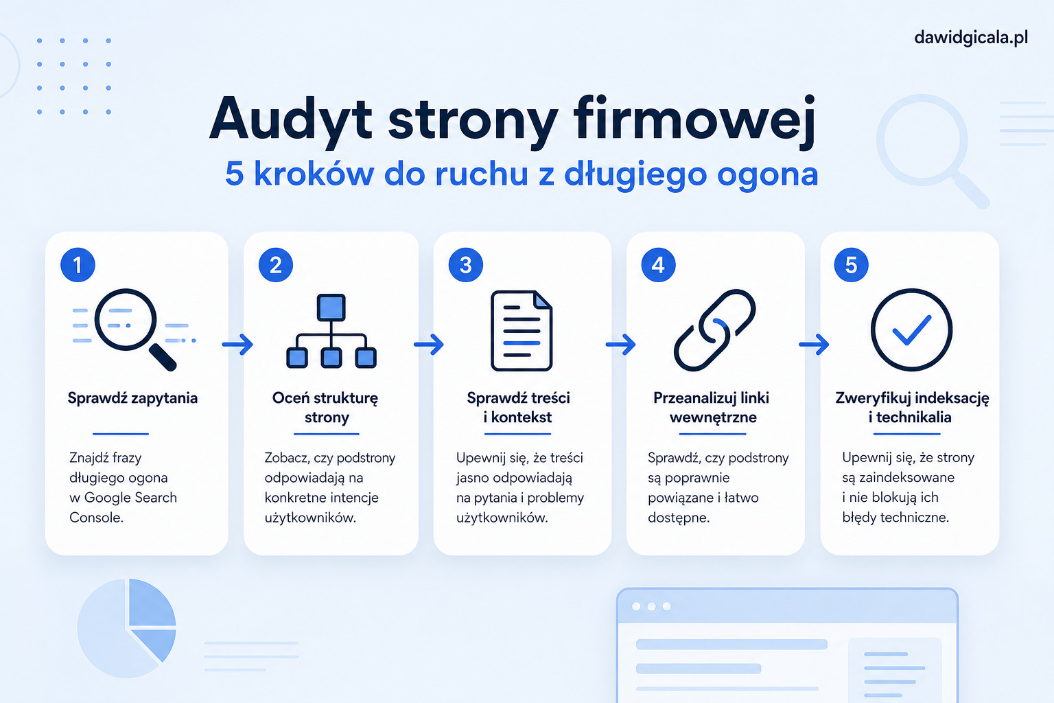 Pozycjonowanie strony firmowej — jak zdobywać wejścia z długiego ogona — FAU_IMAGE2