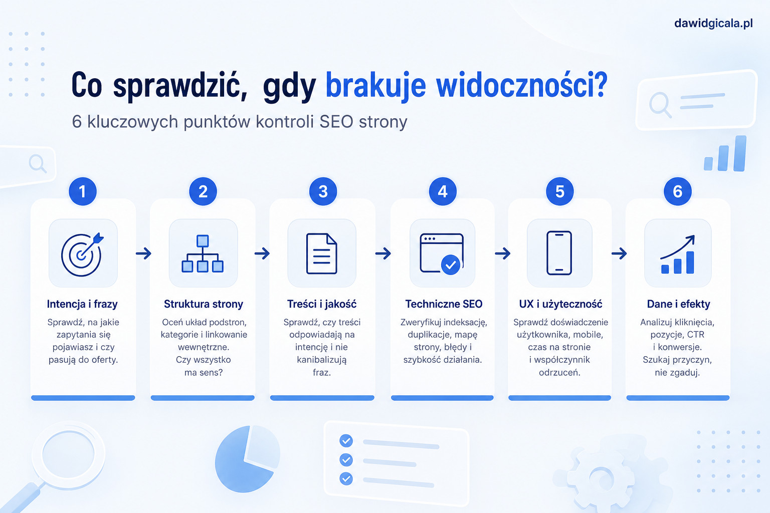 Pozycjonowanie strony w Google — co naprawdę wpływa na widoczność — FAU_IMAGE2