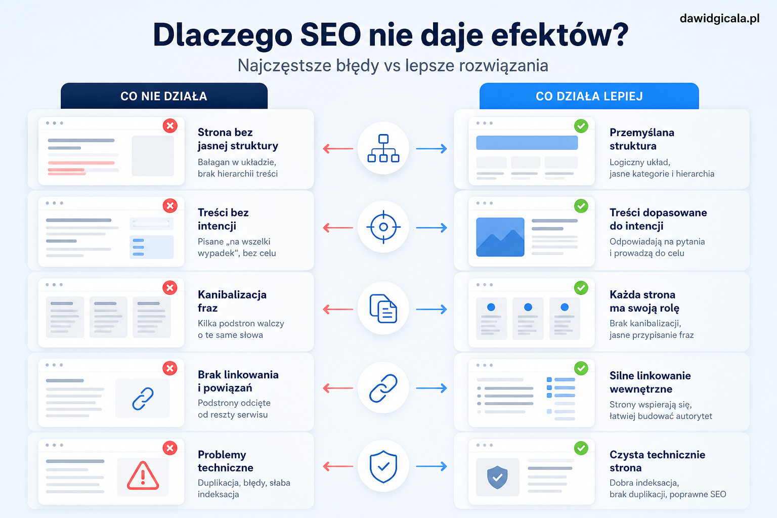 Pozycjonowanie strony w Google — co naprawdę wpływa na widoczność — FAU_IMAGE3