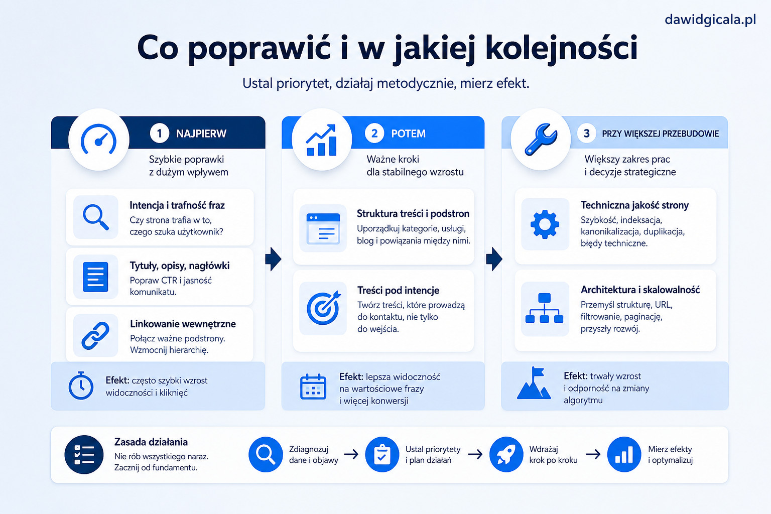 Pozycjonowanie strony w Google — co naprawdę wpływa na widoczność — FAU_IMAGE4