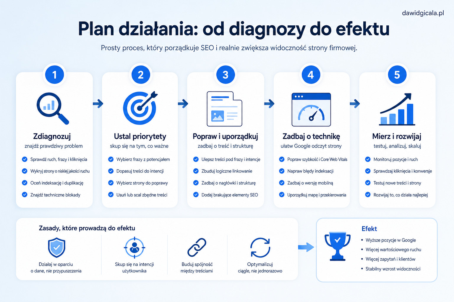 Pozycjonowanie strony w Google — co naprawdę wpływa na widoczność — FAU_IMAGE5