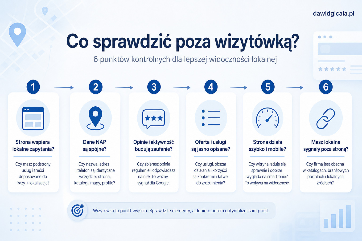 Pozycjonowanie wizytówki Google — co robić oprócz samego profilu — FAU_IMAGE2