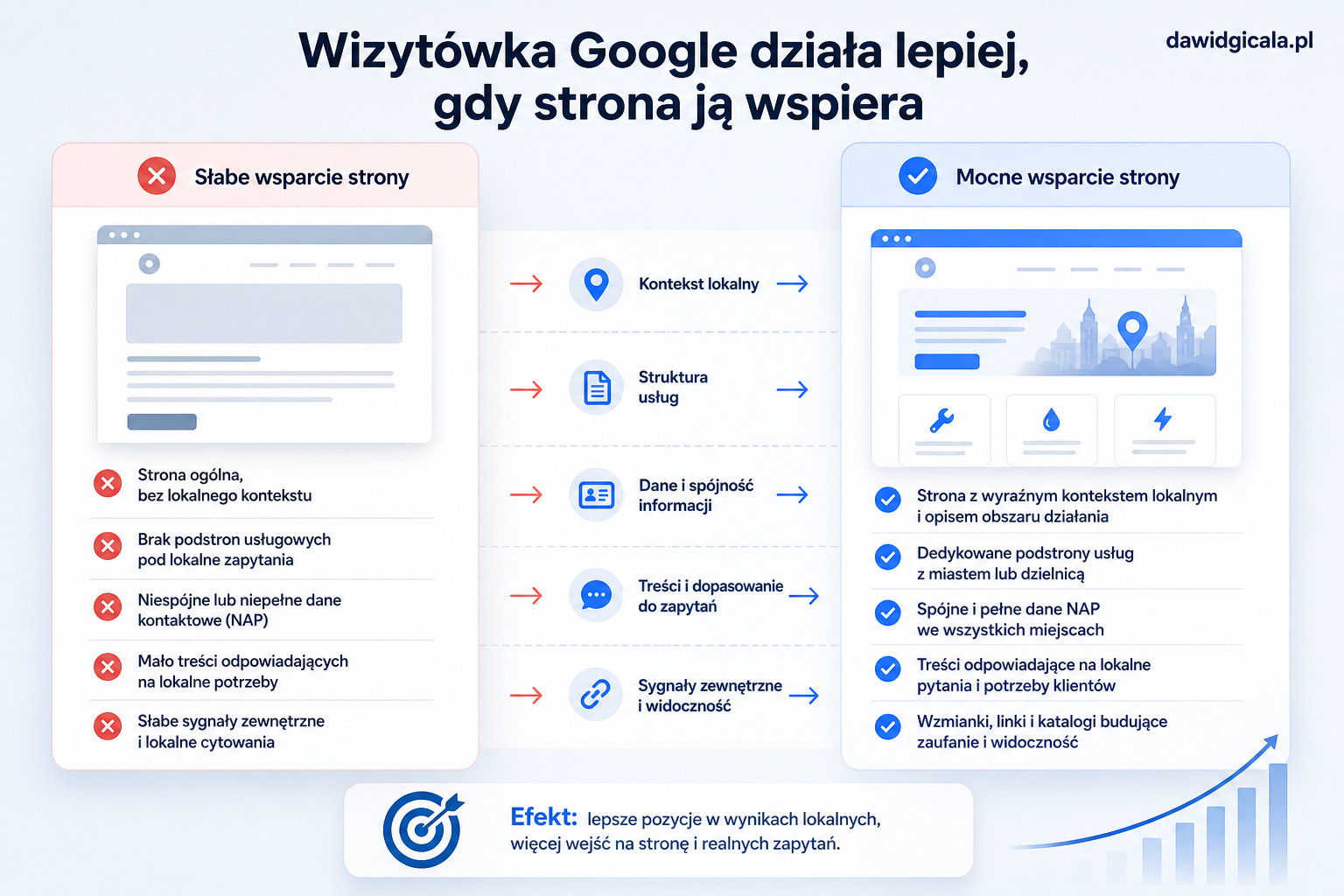 Pozycjonowanie wizytówki Google — co robić oprócz samego profilu — FAU_IMAGE3