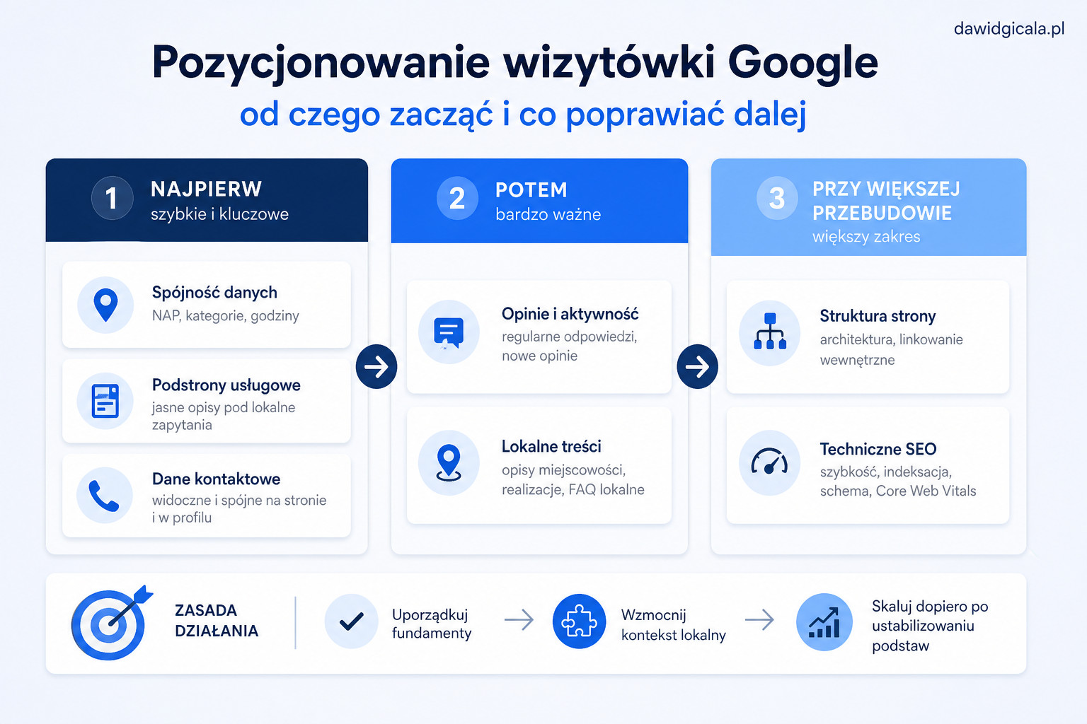 Pozycjonowanie wizytówki Google — co robić oprócz samego profilu — FAU_IMAGE4
