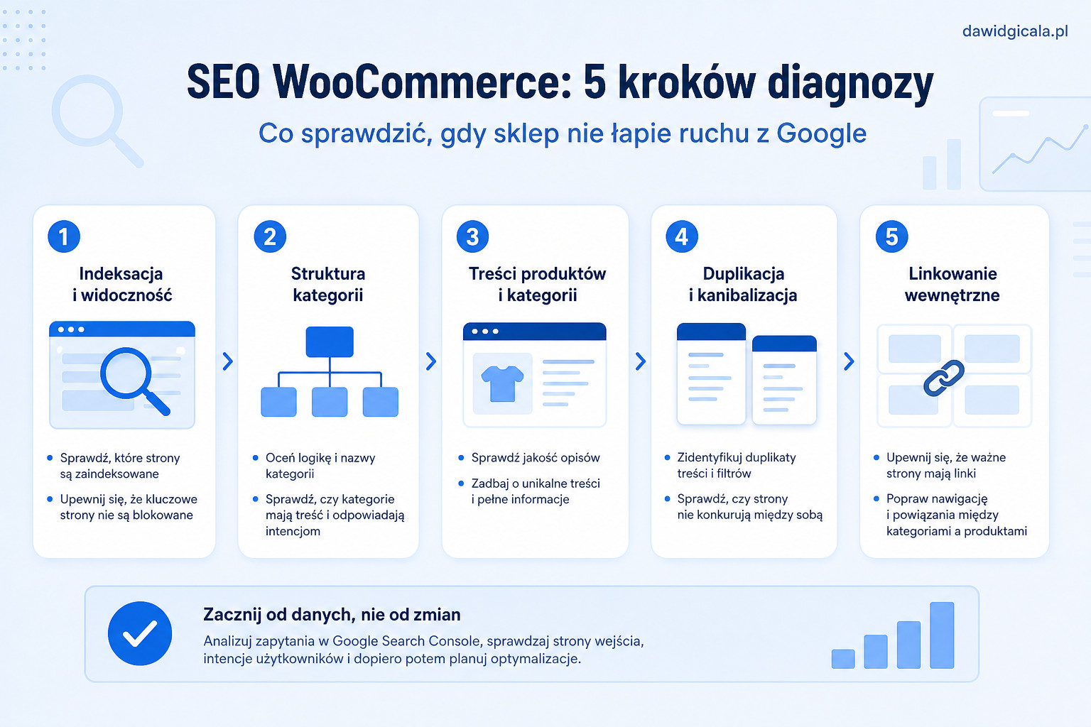 SEO WooCommerce — dlaczego sklep nie łapie ruchu z Google — FAU_IMAGE2