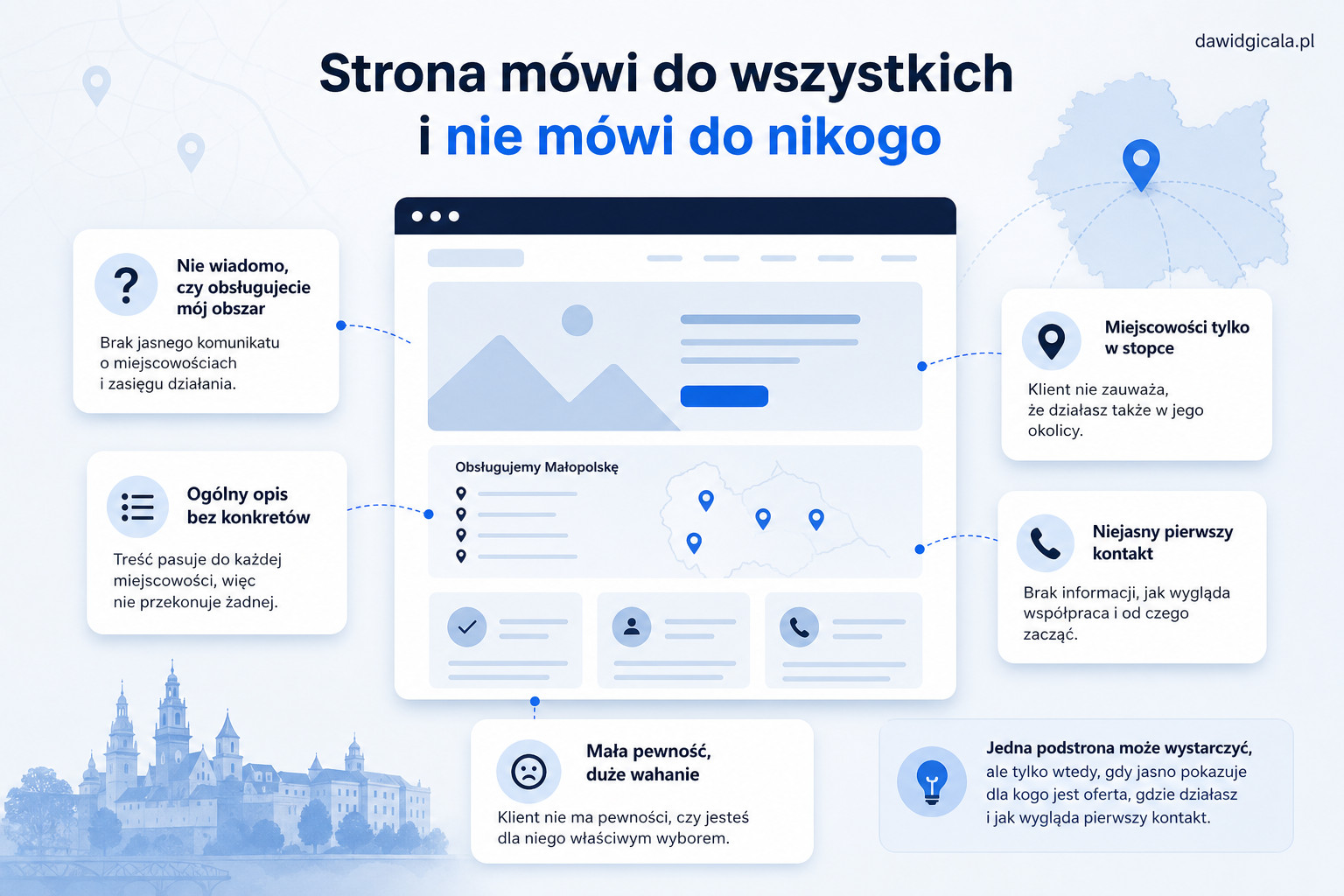 Strony internetowe w Małopolsce — kiedy lokalnej firmie wystarczy jedna podstrona? — FAU_IMAGE1