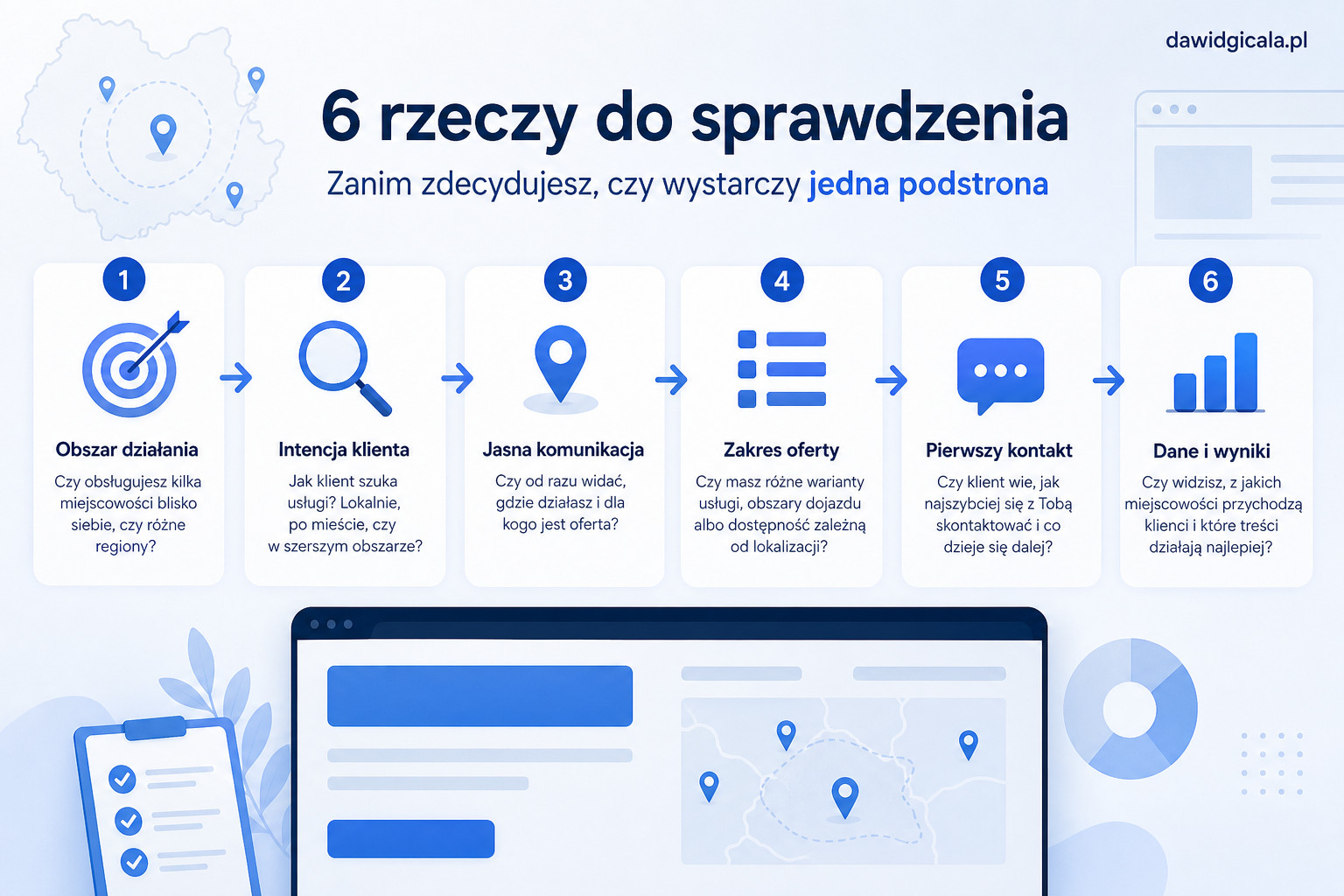 Strony internetowe w Małopolsce — kiedy lokalnej firmie wystarczy jedna podstrona? — FAU_IMAGE2