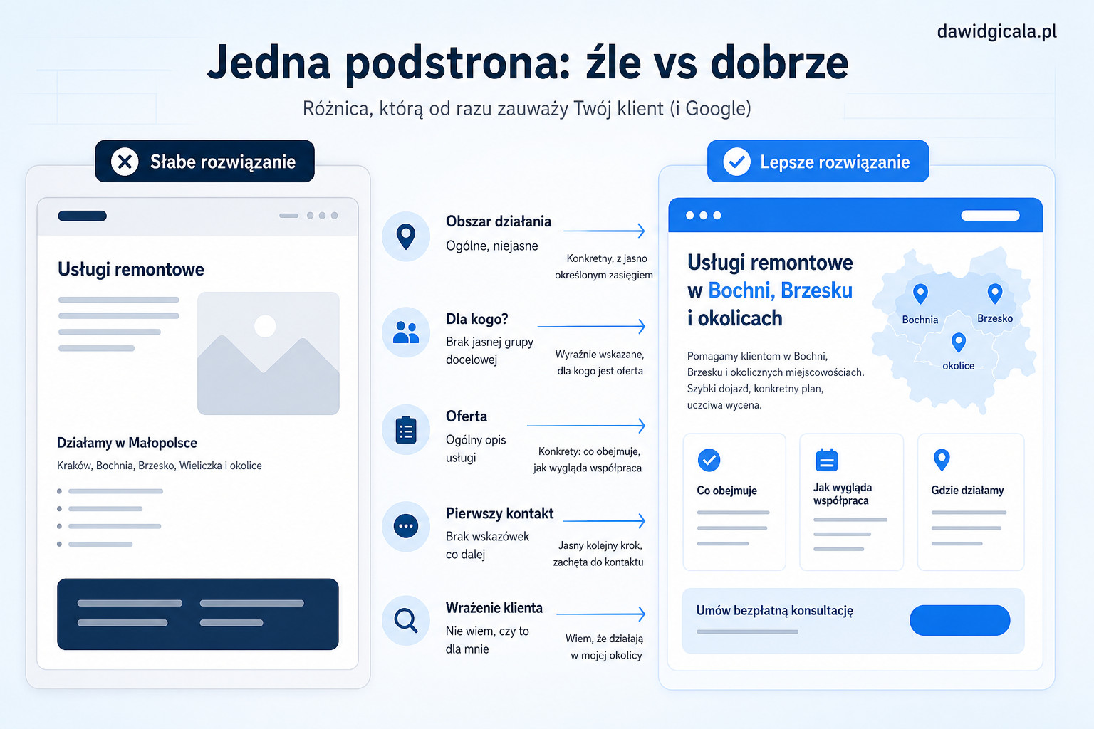 Strony internetowe w Małopolsce — kiedy lokalnej firmie wystarczy jedna podstrona? — FAU_IMAGE3