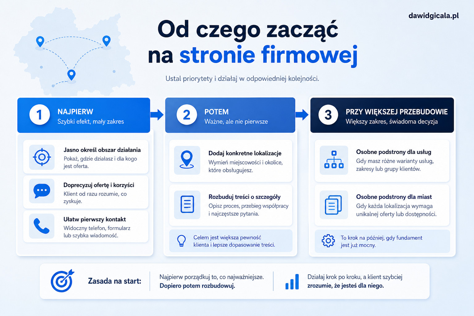 Strony internetowe w Małopolsce — kiedy lokalnej firmie wystarczy jedna podstrona? — FAU_IMAGE4