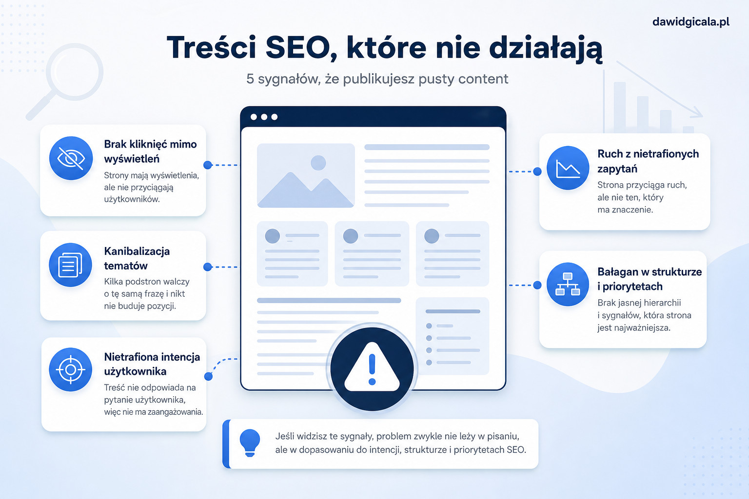 Treści SEO — jak pisać, żeby nie robić pustego contentu — FAU_IMAGE1