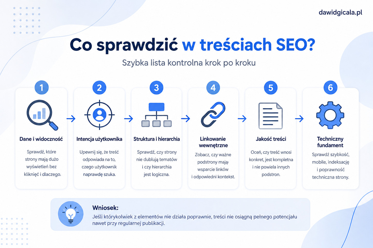 Treści SEO — jak pisać, żeby nie robić pustego contentu — FAU_IMAGE2