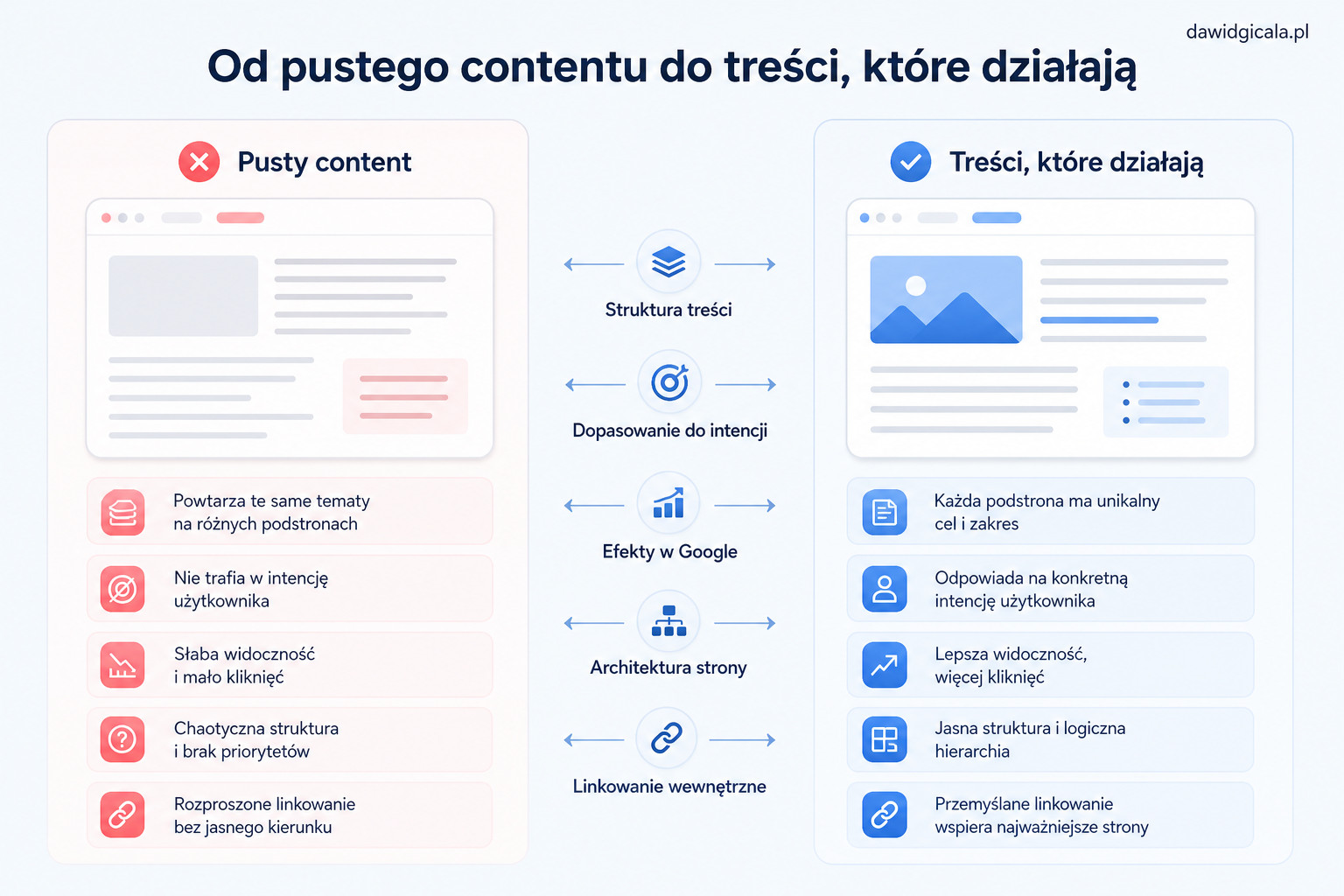 Treści SEO — jak pisać, żeby nie robić pustego contentu — FAU_IMAGE3