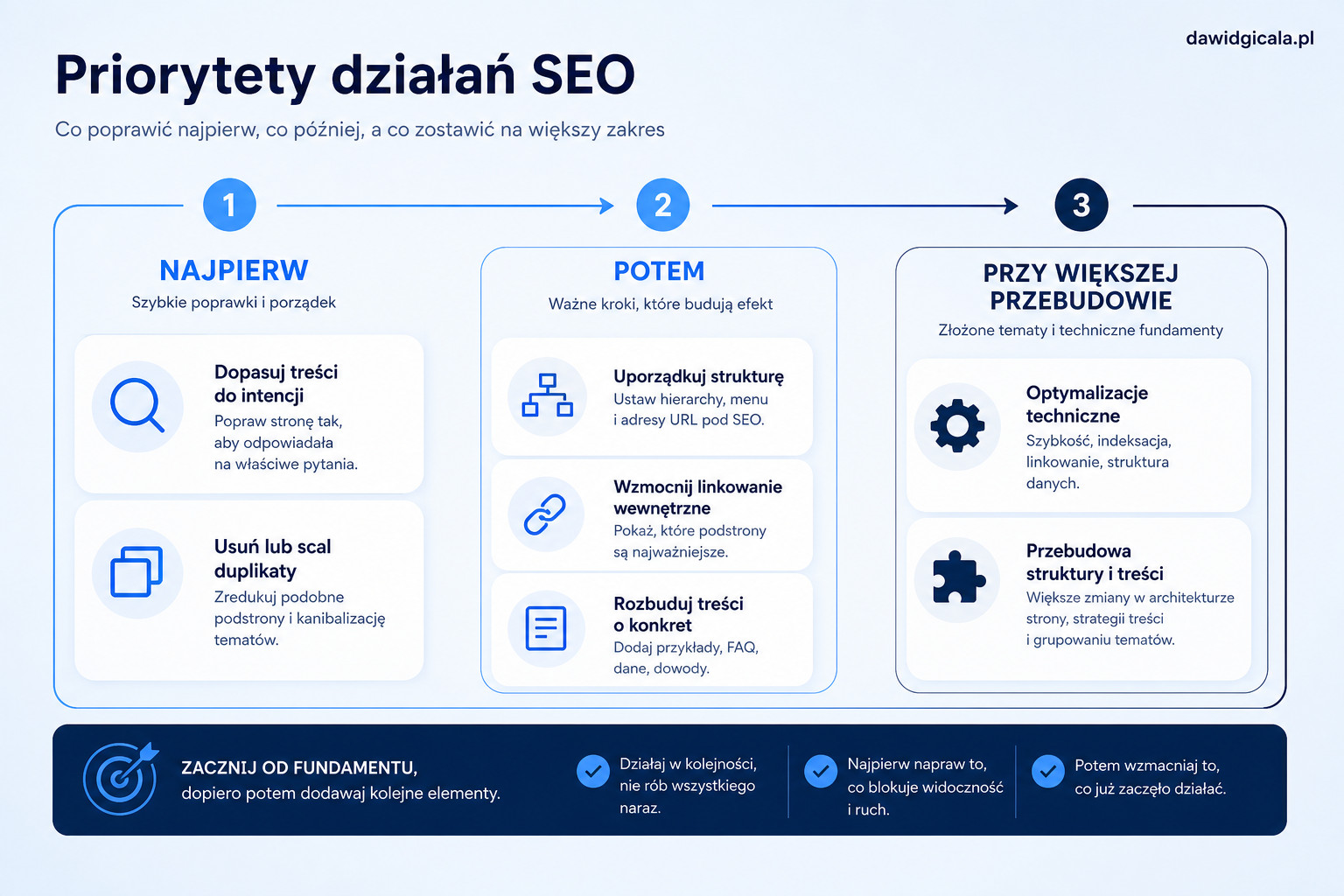 Treści SEO — jak pisać, żeby nie robić pustego contentu — FAU_IMAGE4