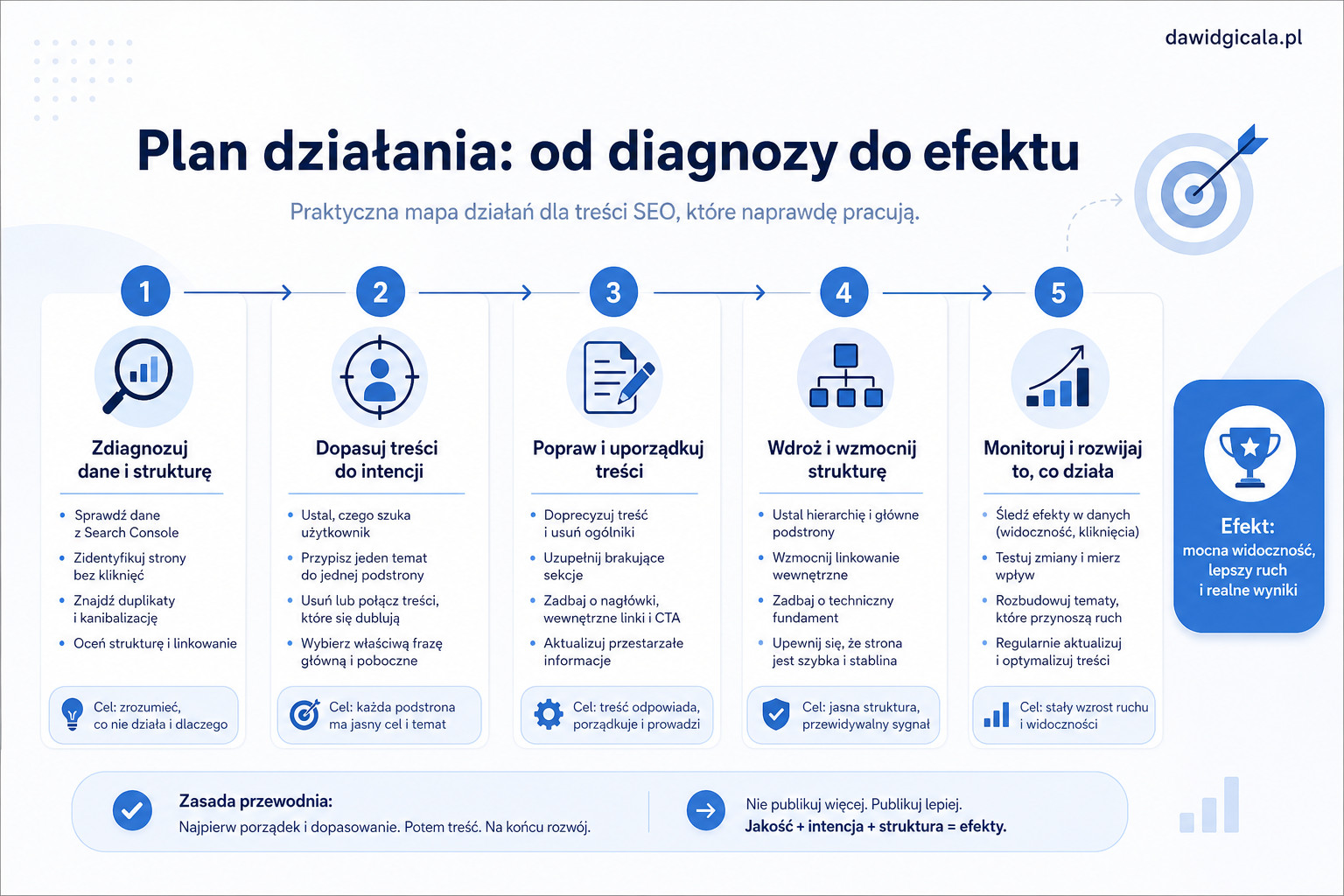 Treści SEO — jak pisać, żeby nie robić pustego contentu — FAU_IMAGE5
