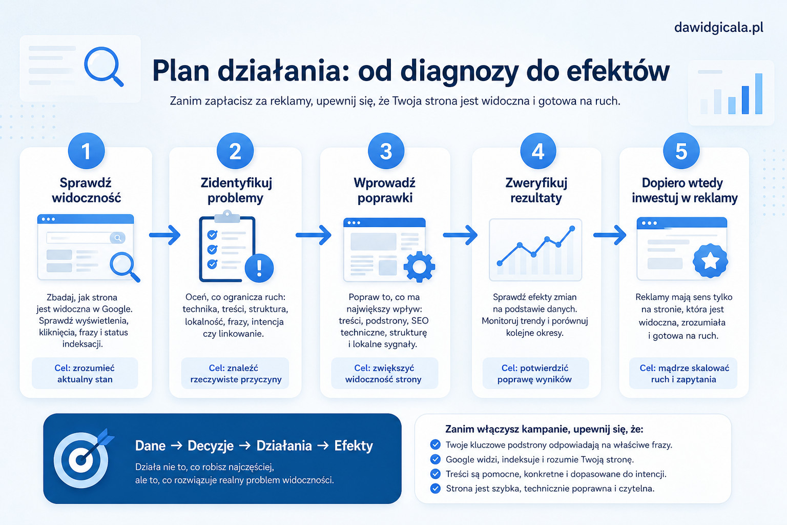 Widoczność firmy w Google — co sprawdzić, zanim zaczniesz płacić za reklamy — FAU_IMAGE5