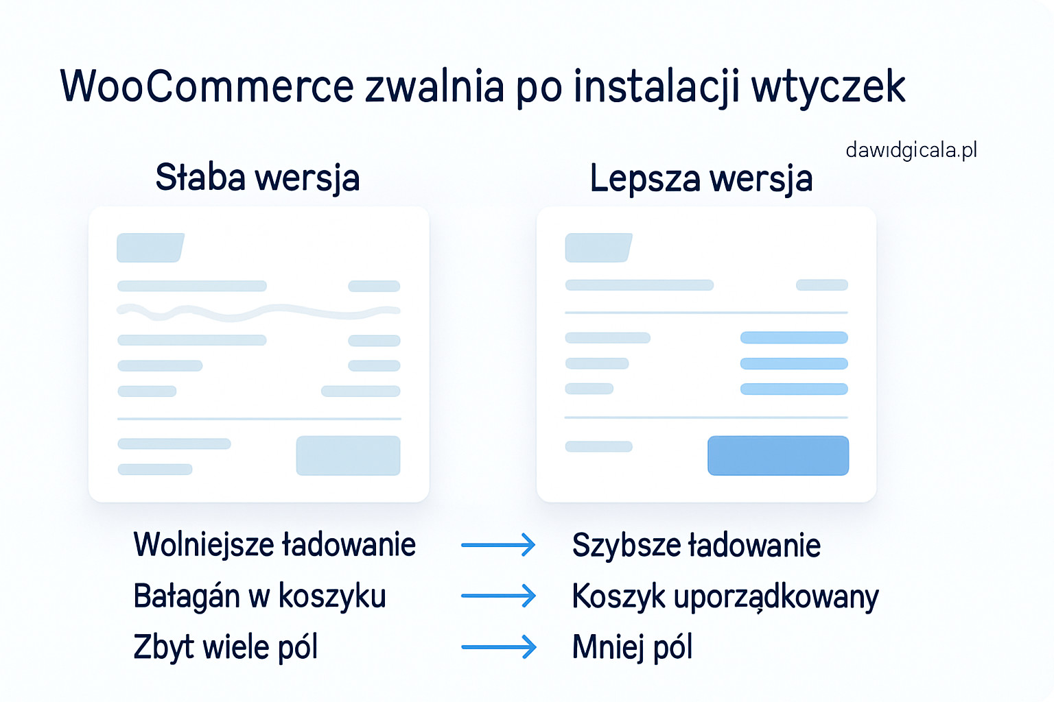 WooCommerce zwalnia po instalacji wtyczek — jak znaleźć winowajcę bez zgadywania? — FAU_IMAGE3