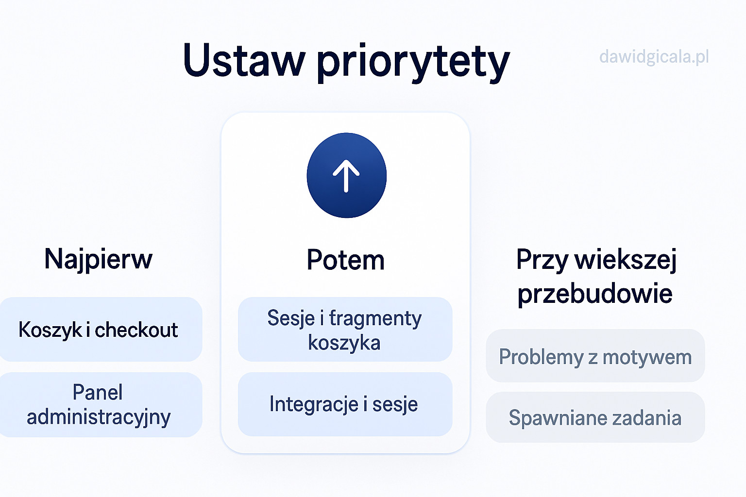 WooCommerce zwalnia po instalacji wtyczek — jak znaleźć winowajcę bez zgadywania? — FAU_IMAGE4