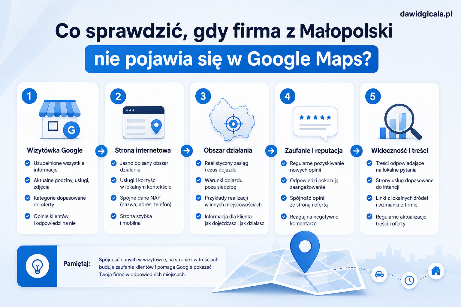 Co sprawdzić, gdy firma z Małopolski nie pojawia się w Google Maps? — FAU_IMAGE2