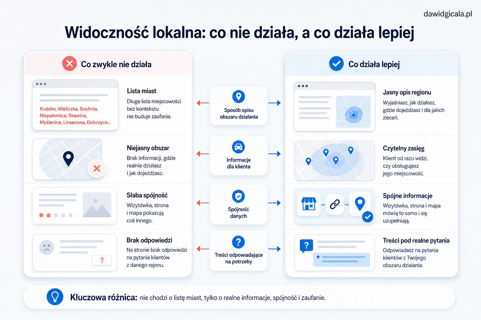 Co sprawdzić, gdy firma z Małopolski nie pojawia się w Google Maps? — FAU_IMAGE3