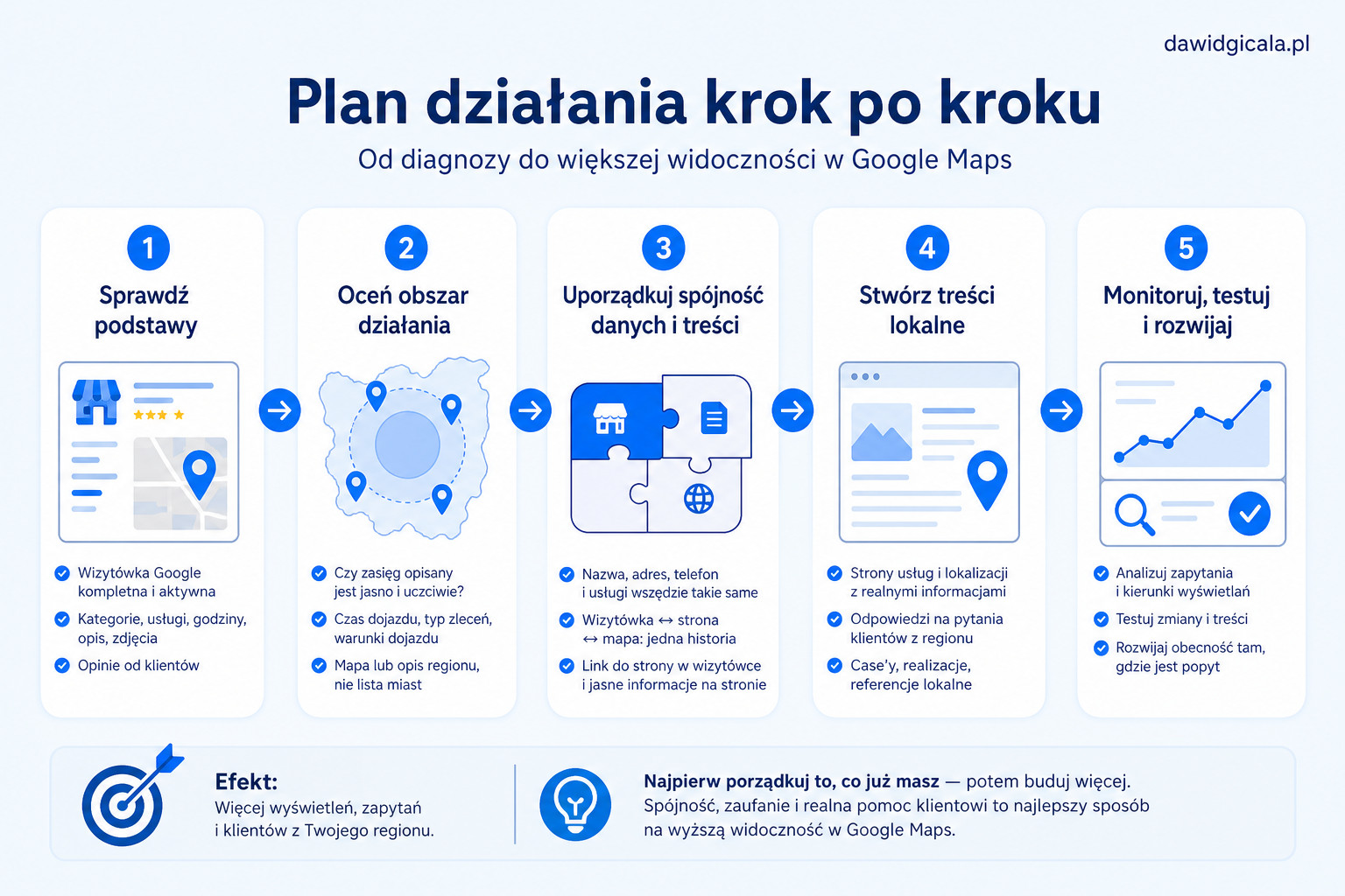 Co sprawdzić, gdy firma z Małopolski nie pojawia się w Google Maps? — FAU_IMAGE5
