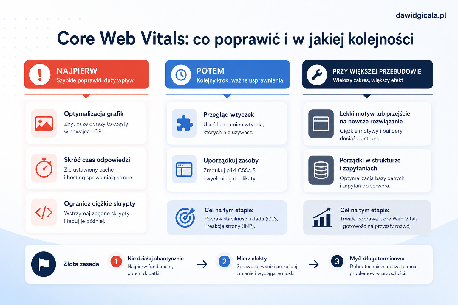 Core Web Vitals w czerwieni? Co najczęściej psuje wynik strony firmowej — FAU_IMAGE4