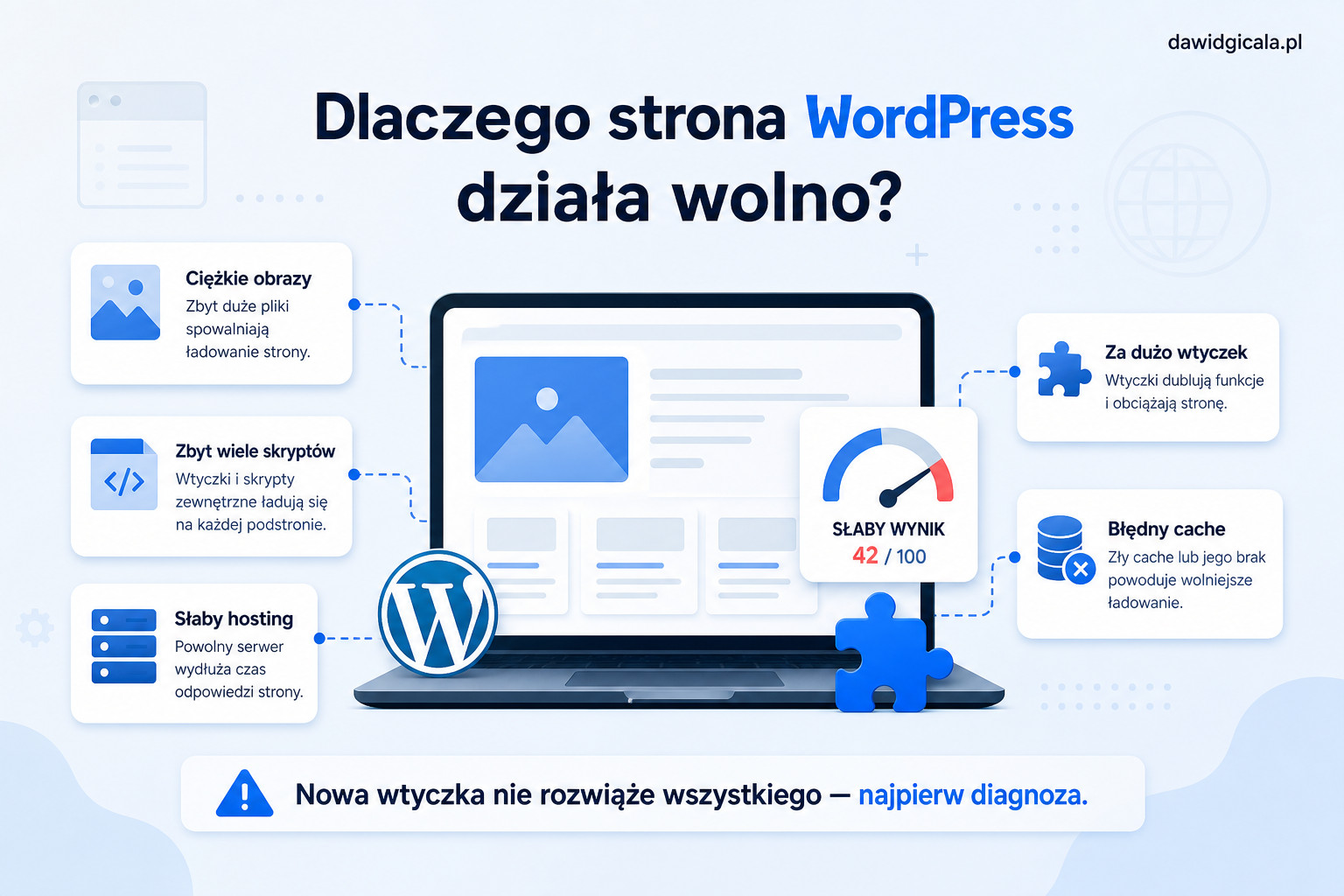 Czy kolejna wtyczka WordPress przyspieszy stronę, czy tylko dołoży problemów? — FAU_IMAGE1