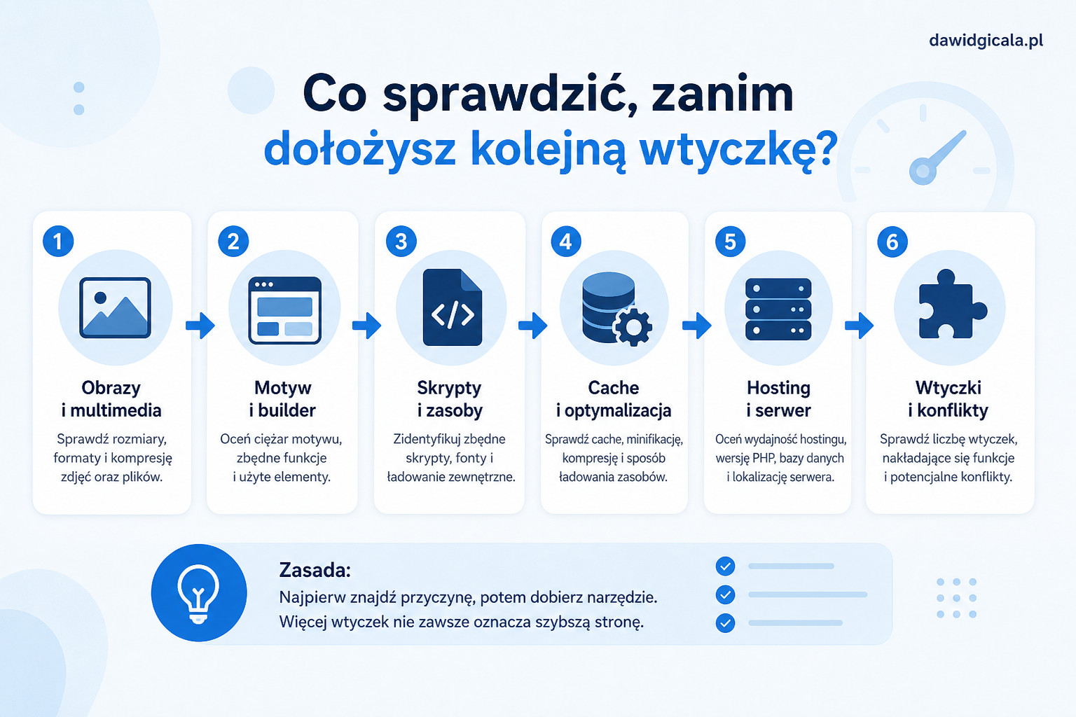 Czy kolejna wtyczka WordPress przyspieszy stronę, czy tylko dołoży problemów? — FAU_IMAGE2