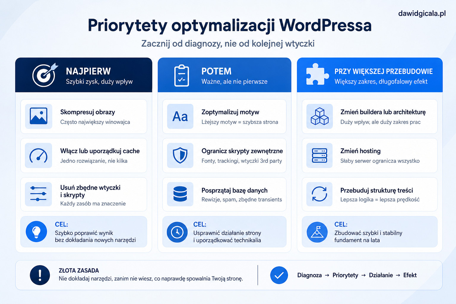 Czy kolejna wtyczka WordPress przyspieszy stronę, czy tylko dołoży problemów? — FAU_IMAGE4
