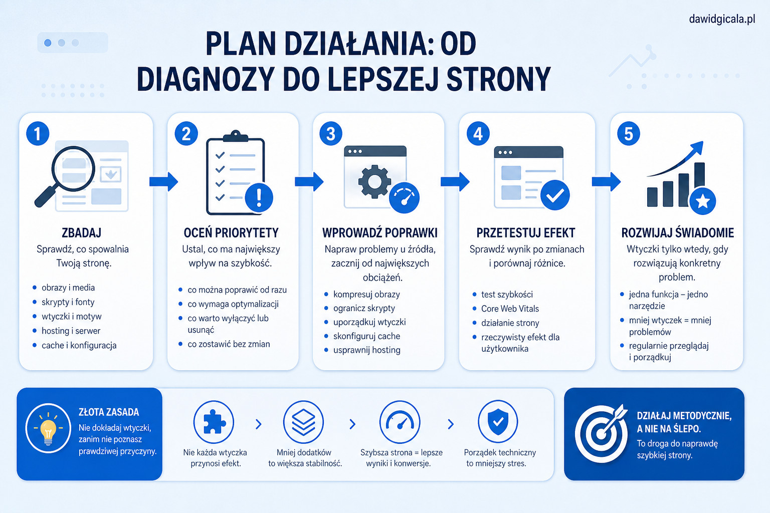Czy kolejna wtyczka WordPress przyspieszy stronę, czy tylko dołoży problemów? — FAU_IMAGE5