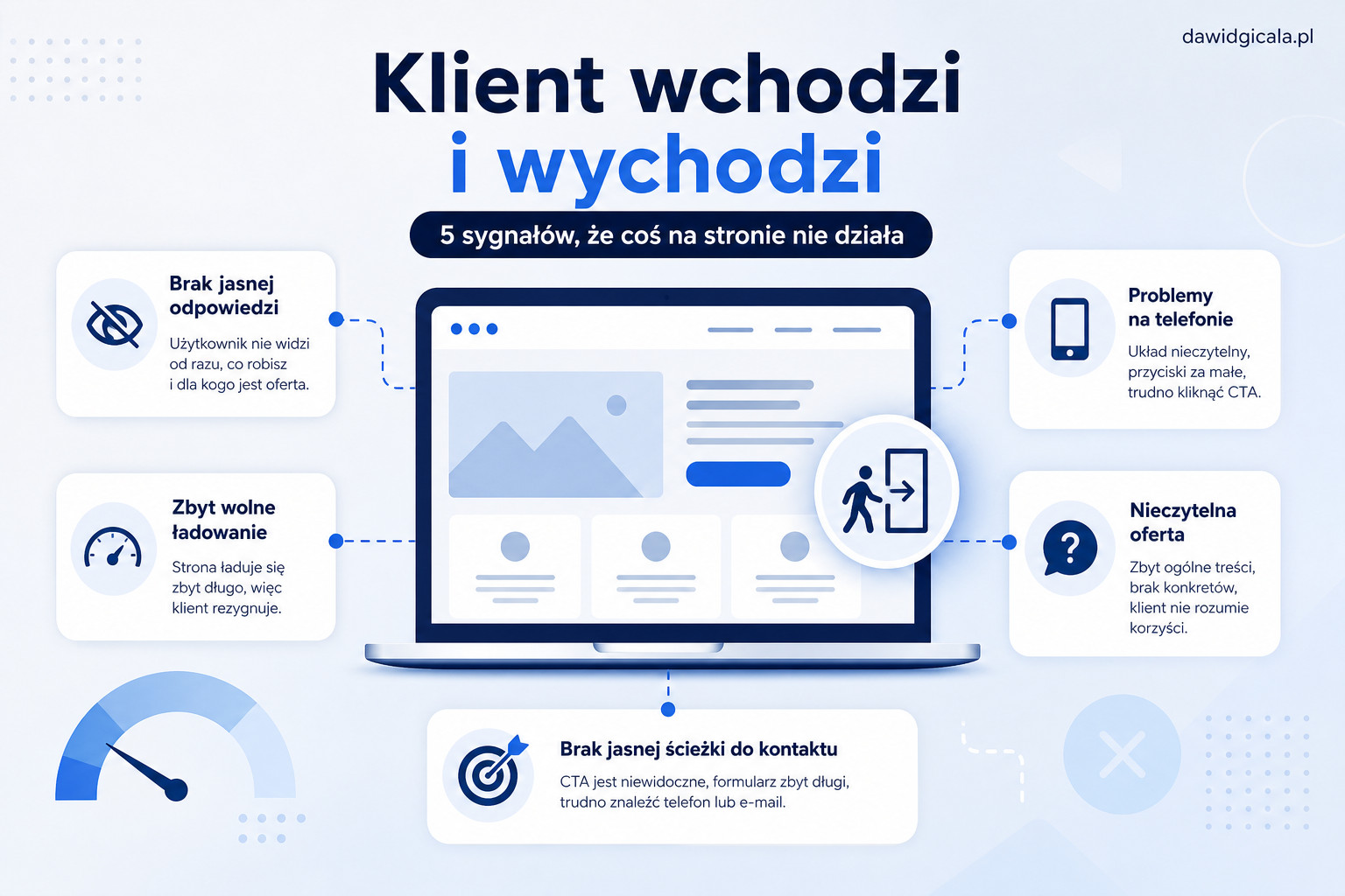 Dlaczego klient wychodzi ze strony zanim zostawi zapytanie? — FAU_IMAGE1