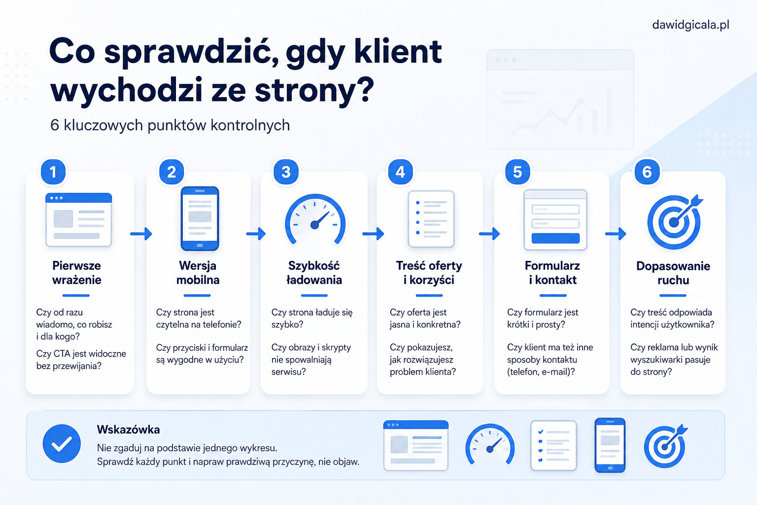 Dlaczego klient wychodzi ze strony zanim zostawi zapytanie? — FAU_IMAGE2