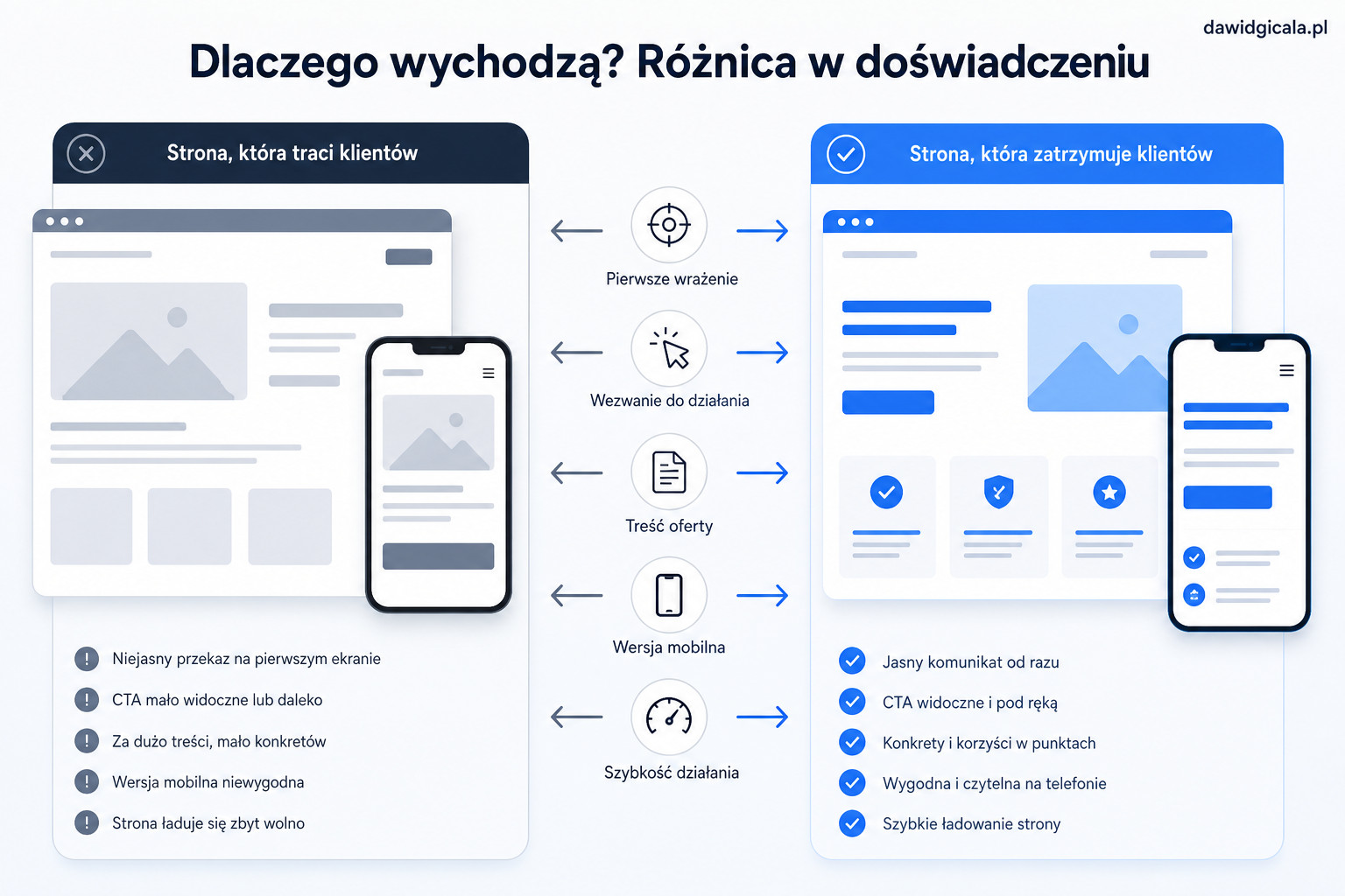 Dlaczego klient wychodzi ze strony zanim zostawi zapytanie? — FAU_IMAGE3